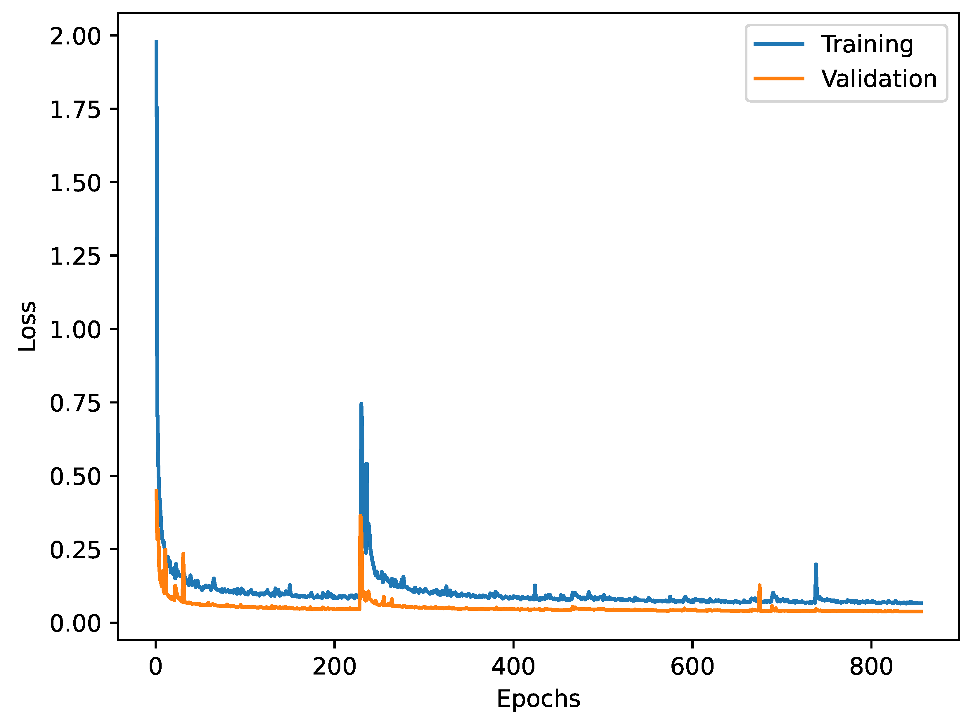 Sensors 25 01824 g003