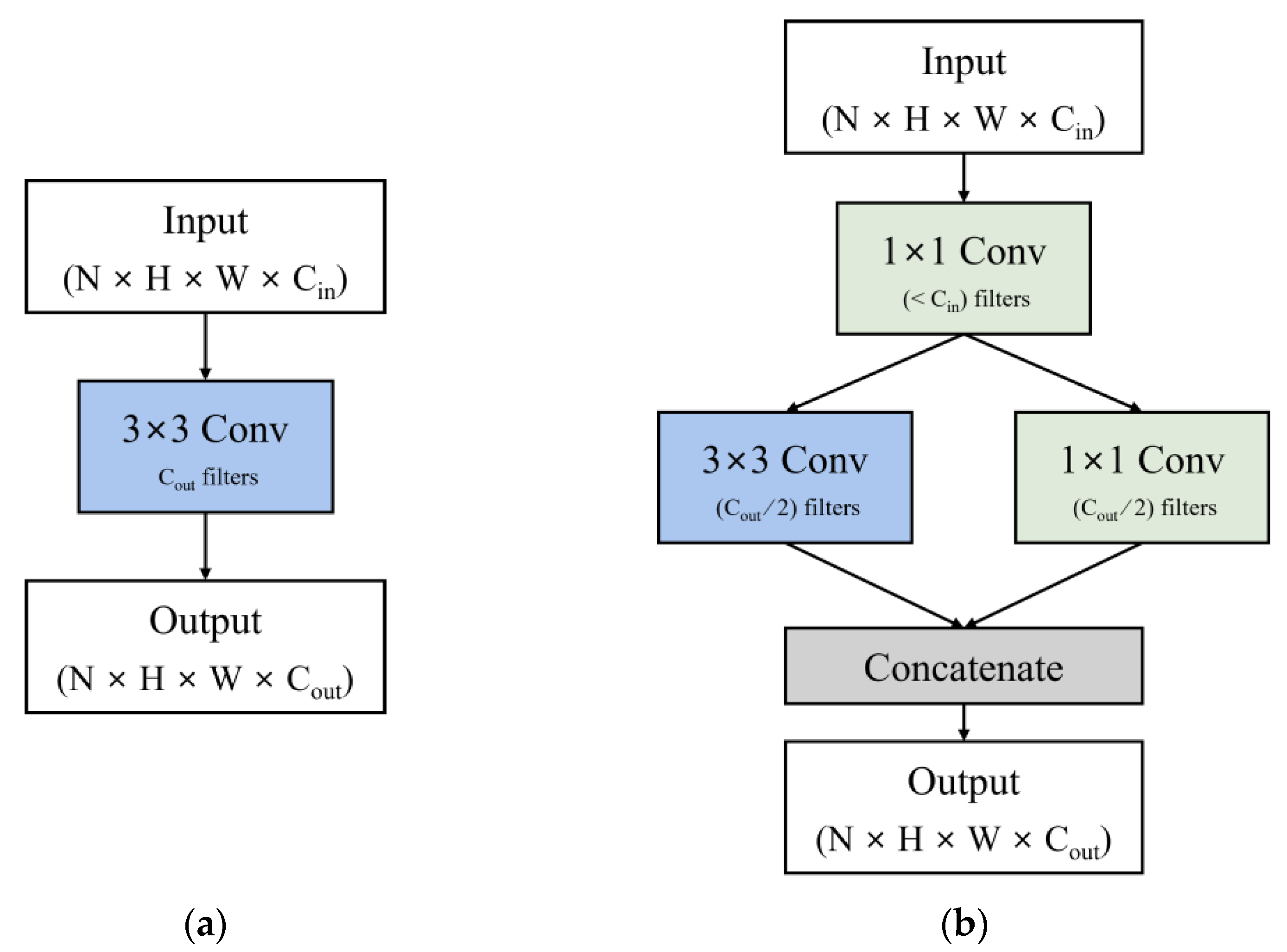 Sensors 25 01825 g001