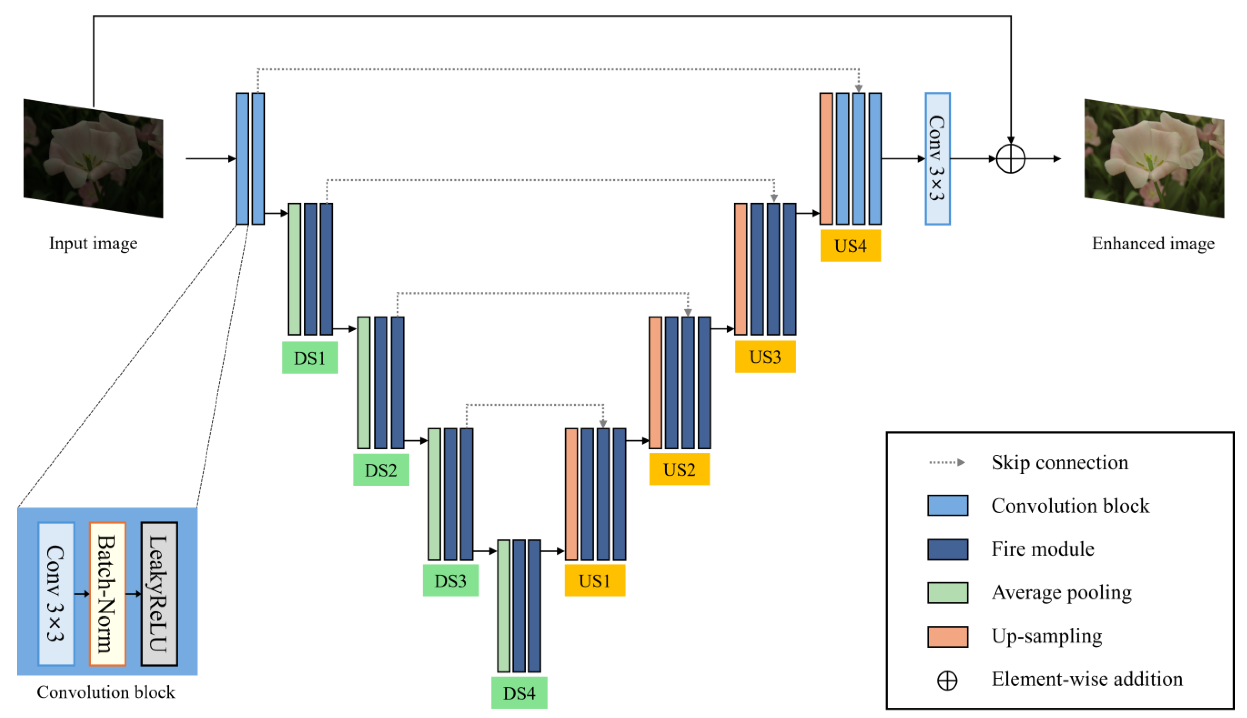 Sensors 25 01825 g002