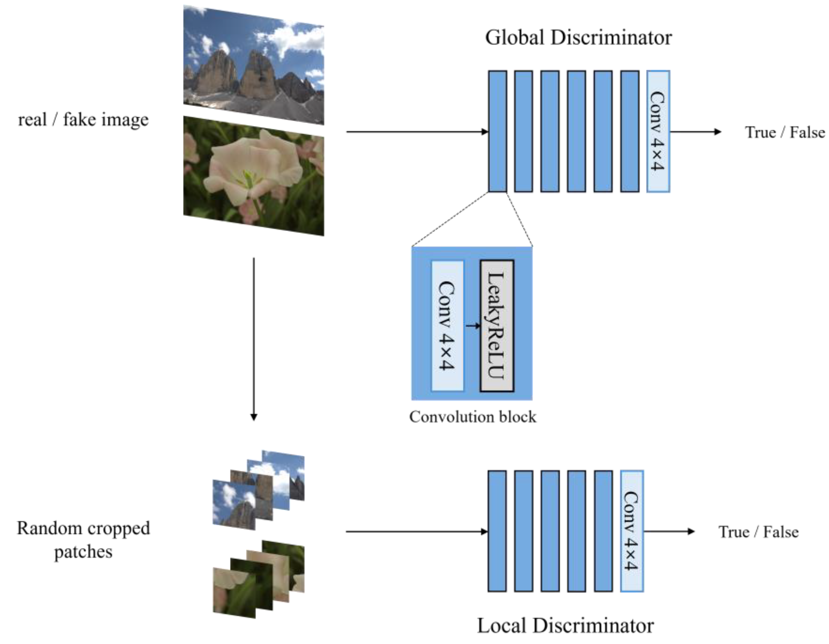 Sensors 25 01825 g003