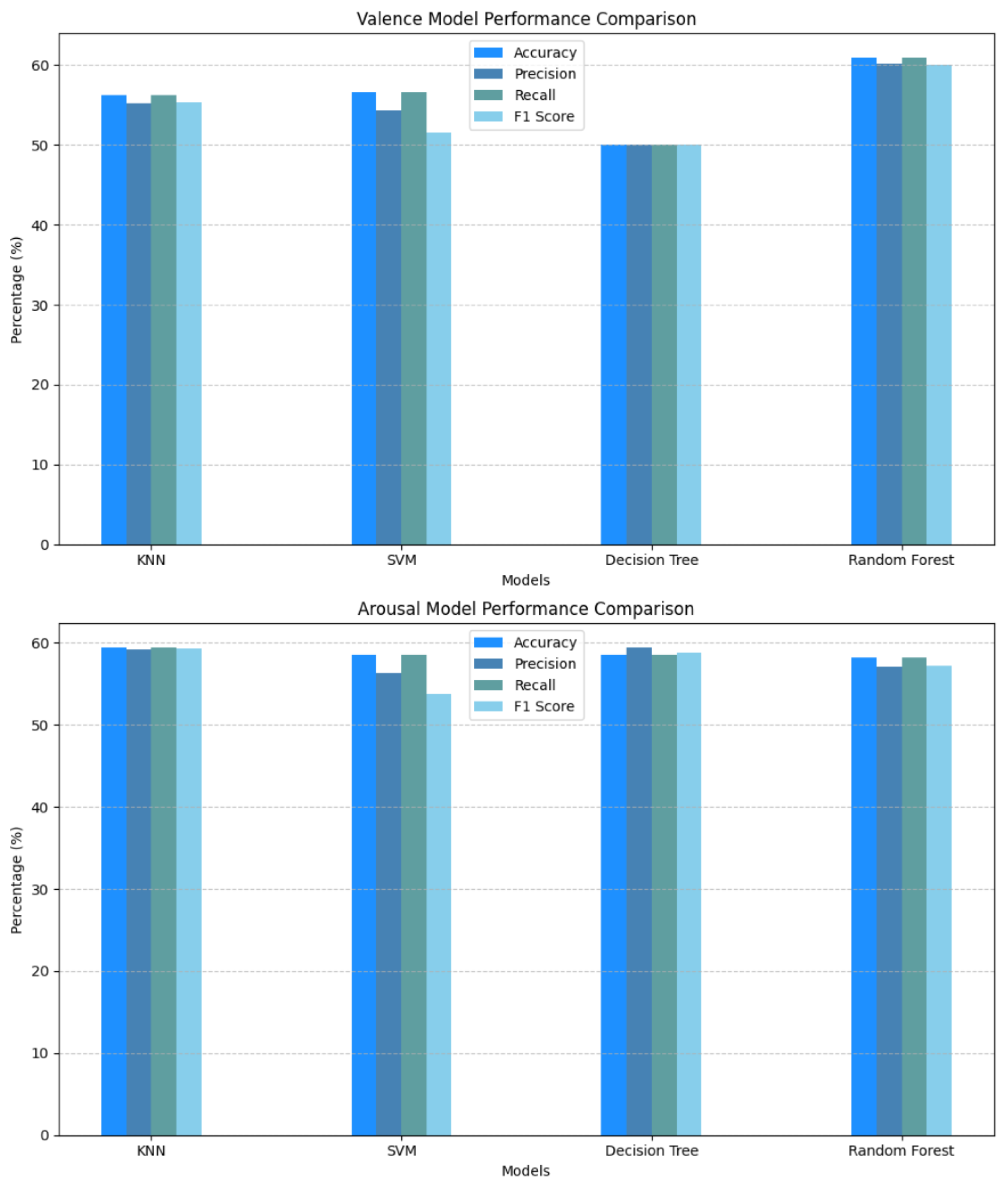 Sensors 25 01827 g005