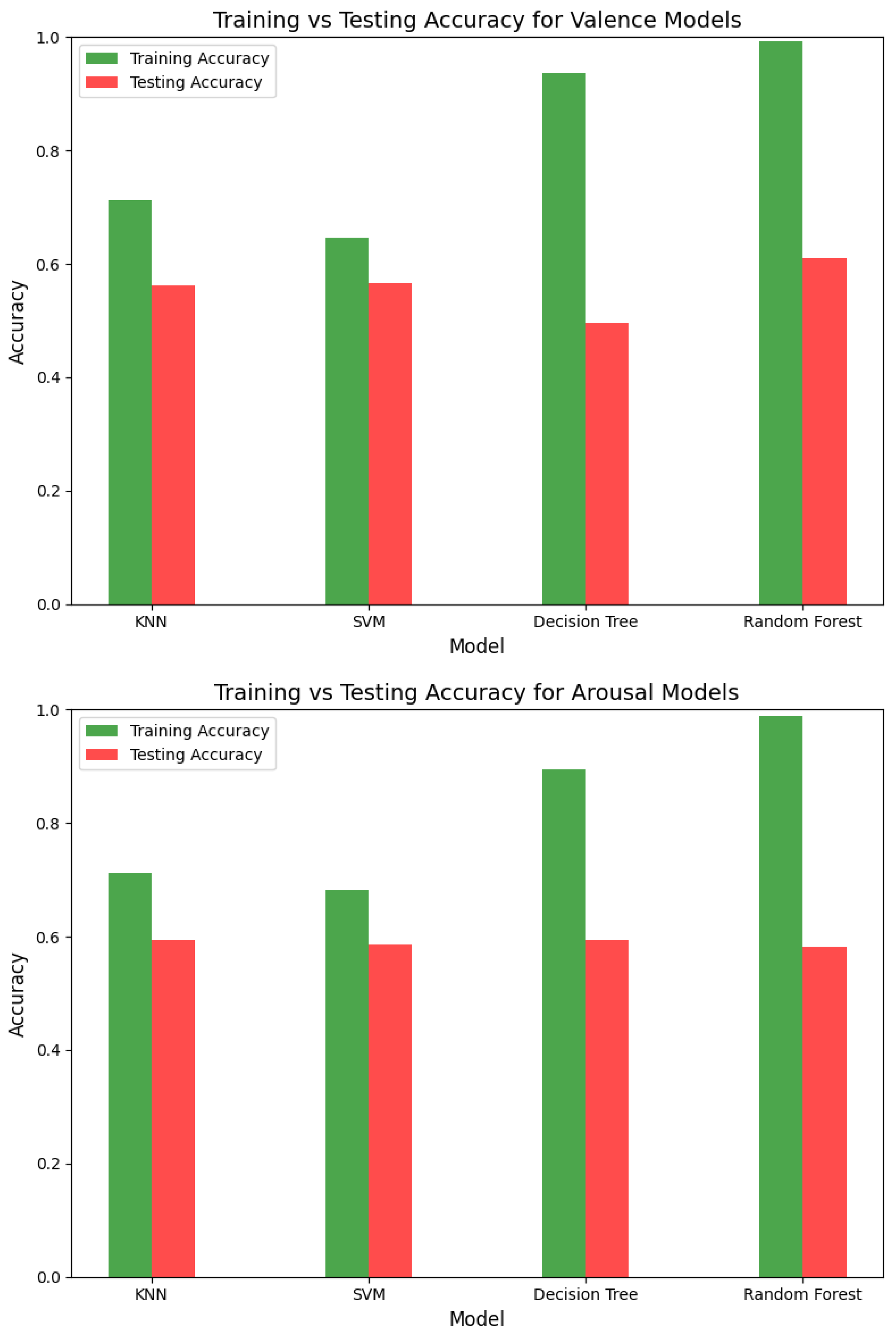 Sensors 25 01827 g006