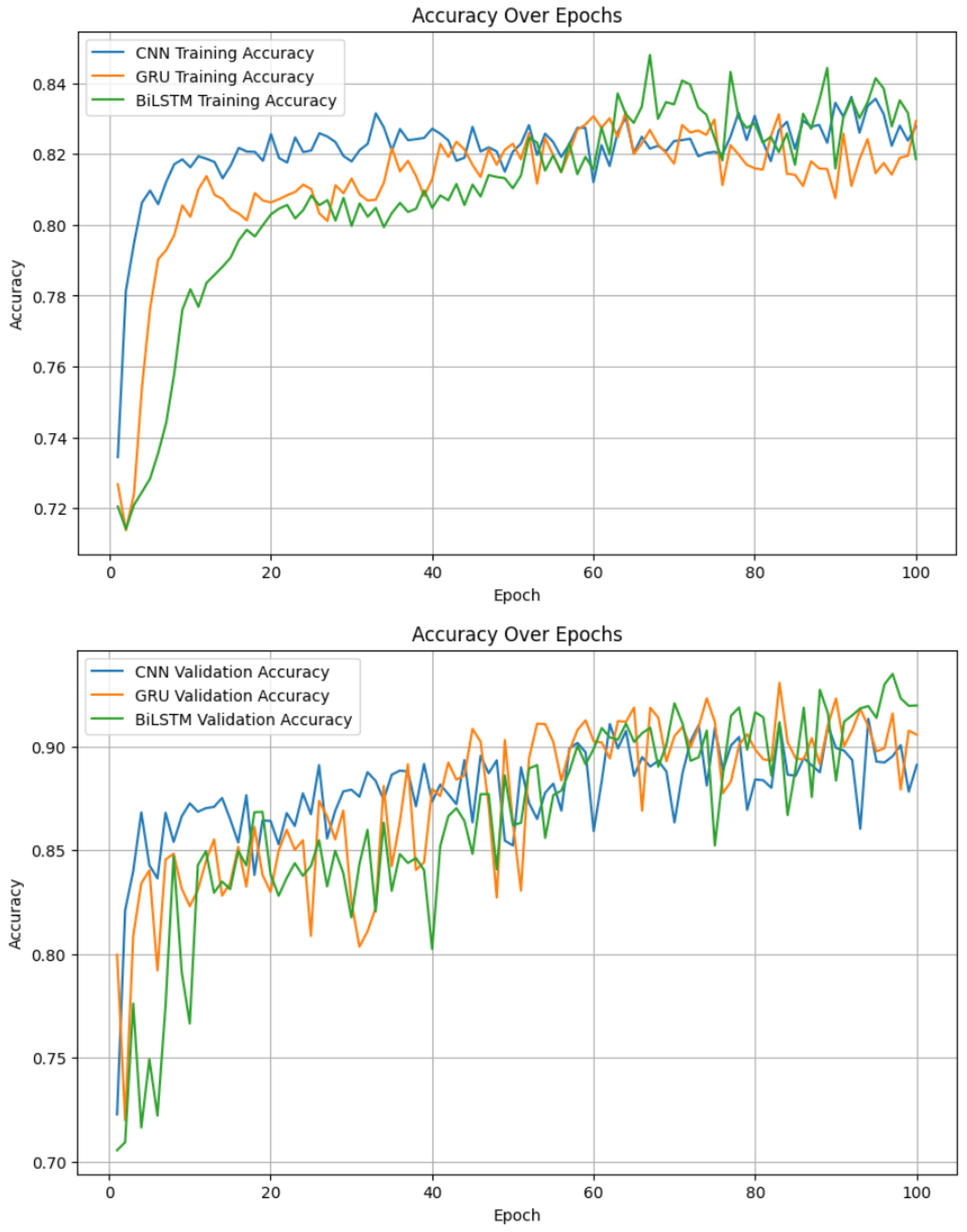 Sensors 25 01827 g008