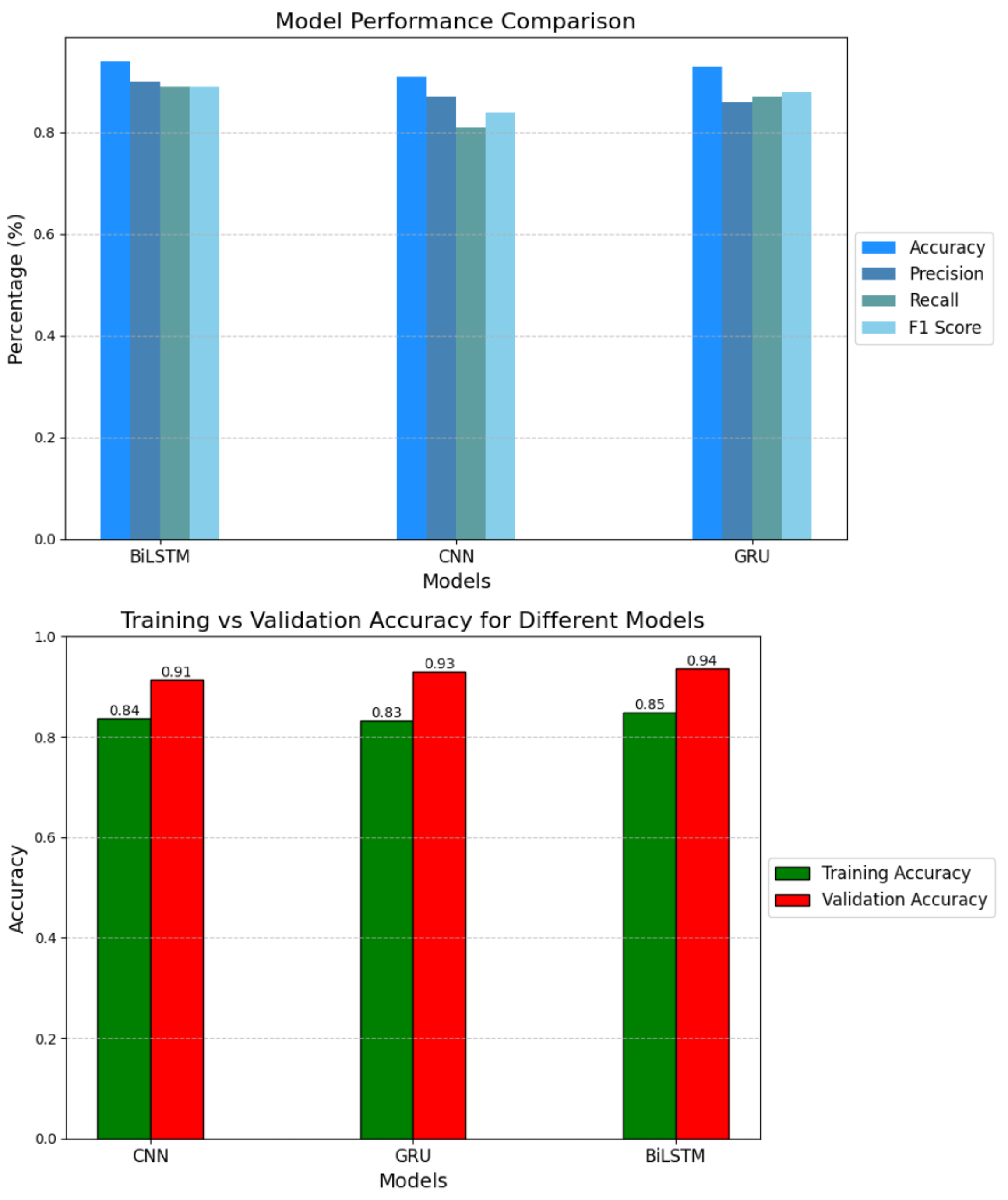 Sensors 25 01827 g009