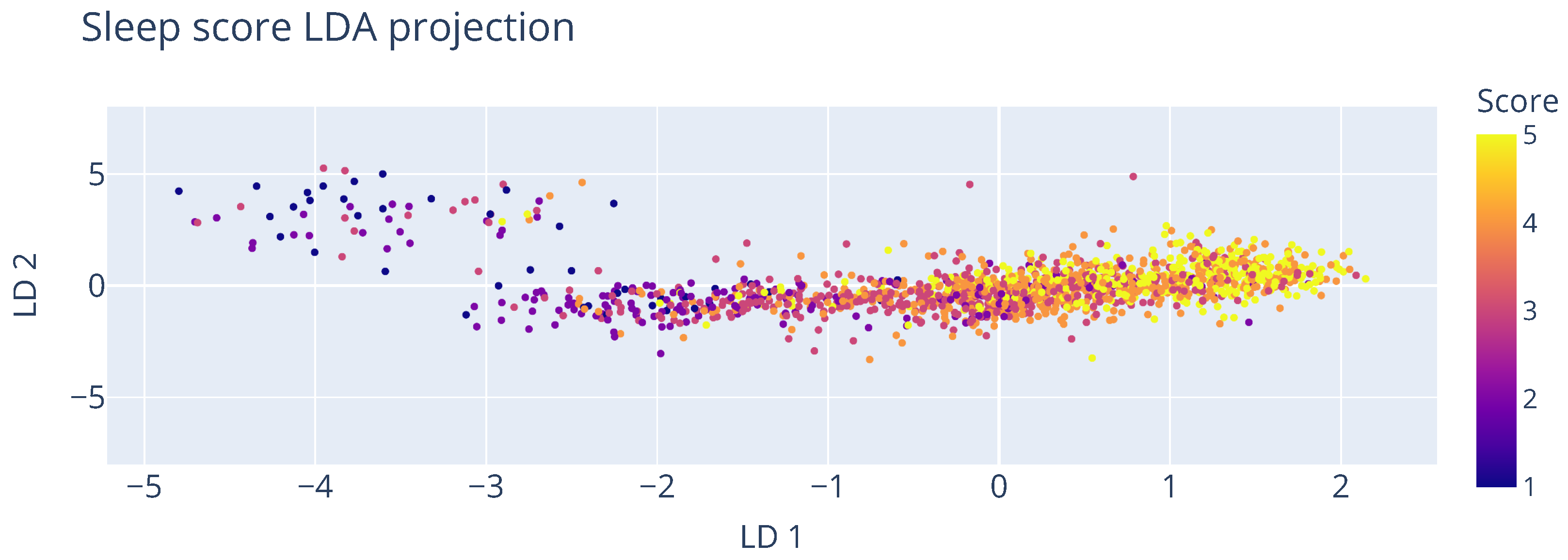 Sensors 25 01828 g007
