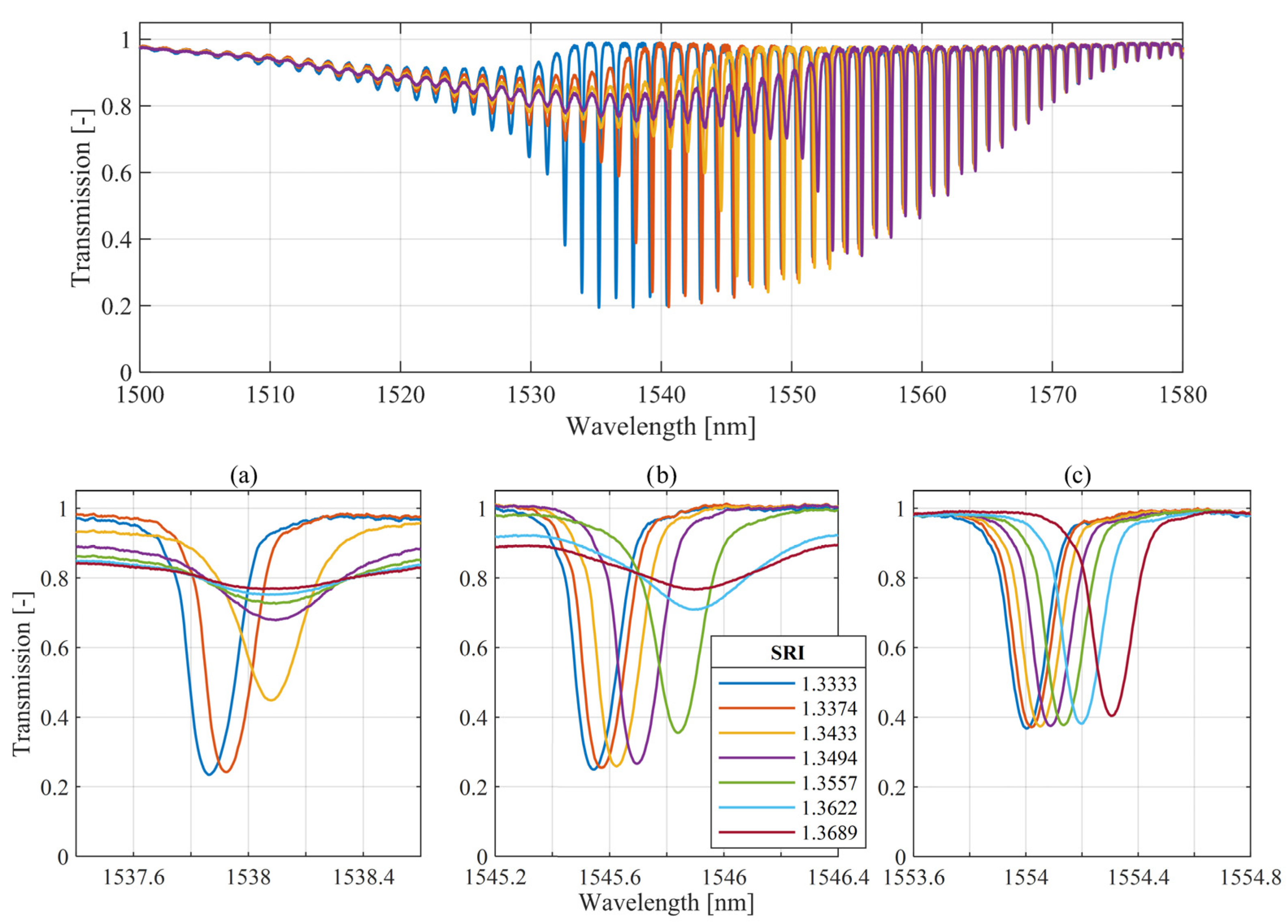 Sensors 25 01831 g001