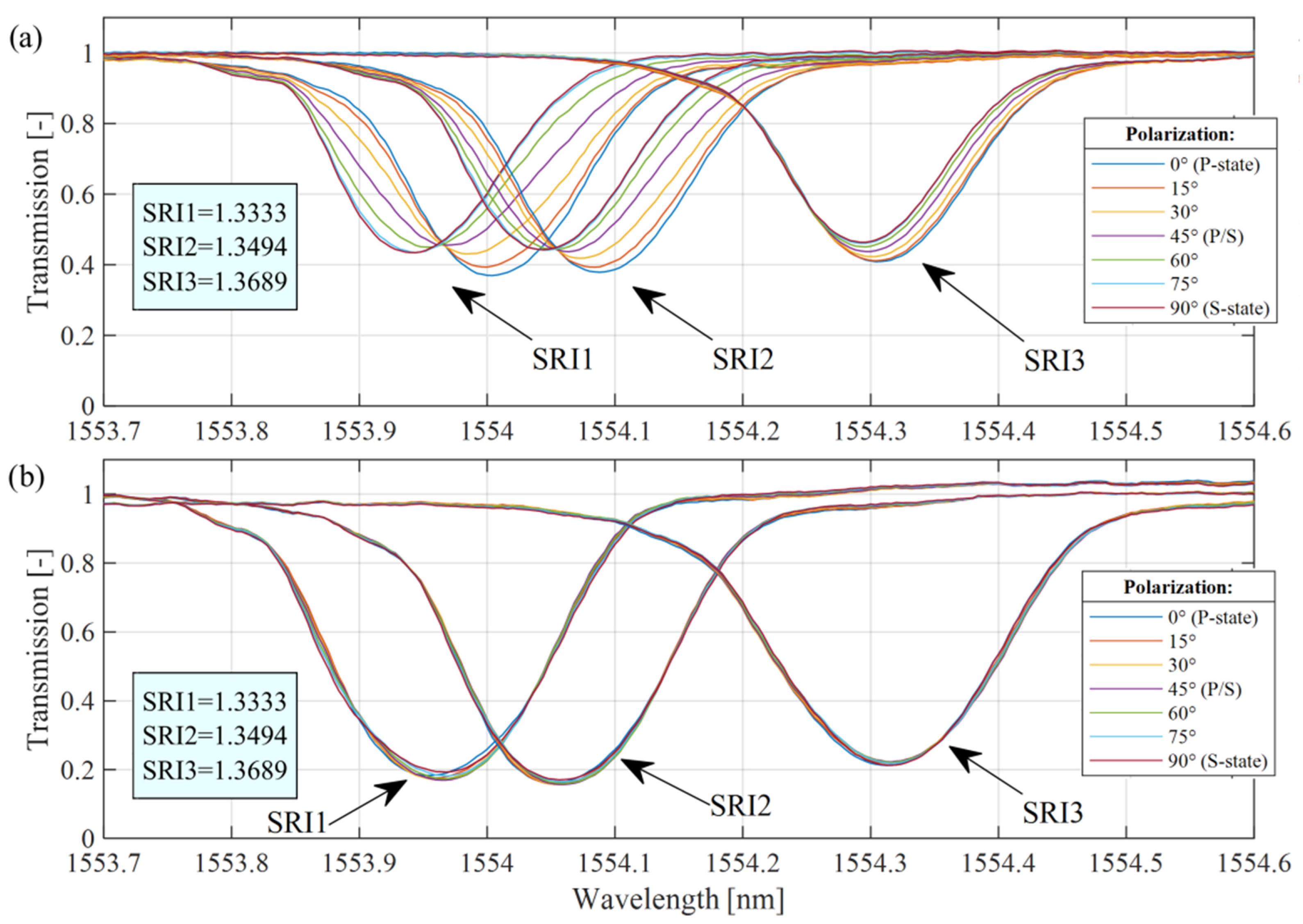 Sensors 25 01831 g006