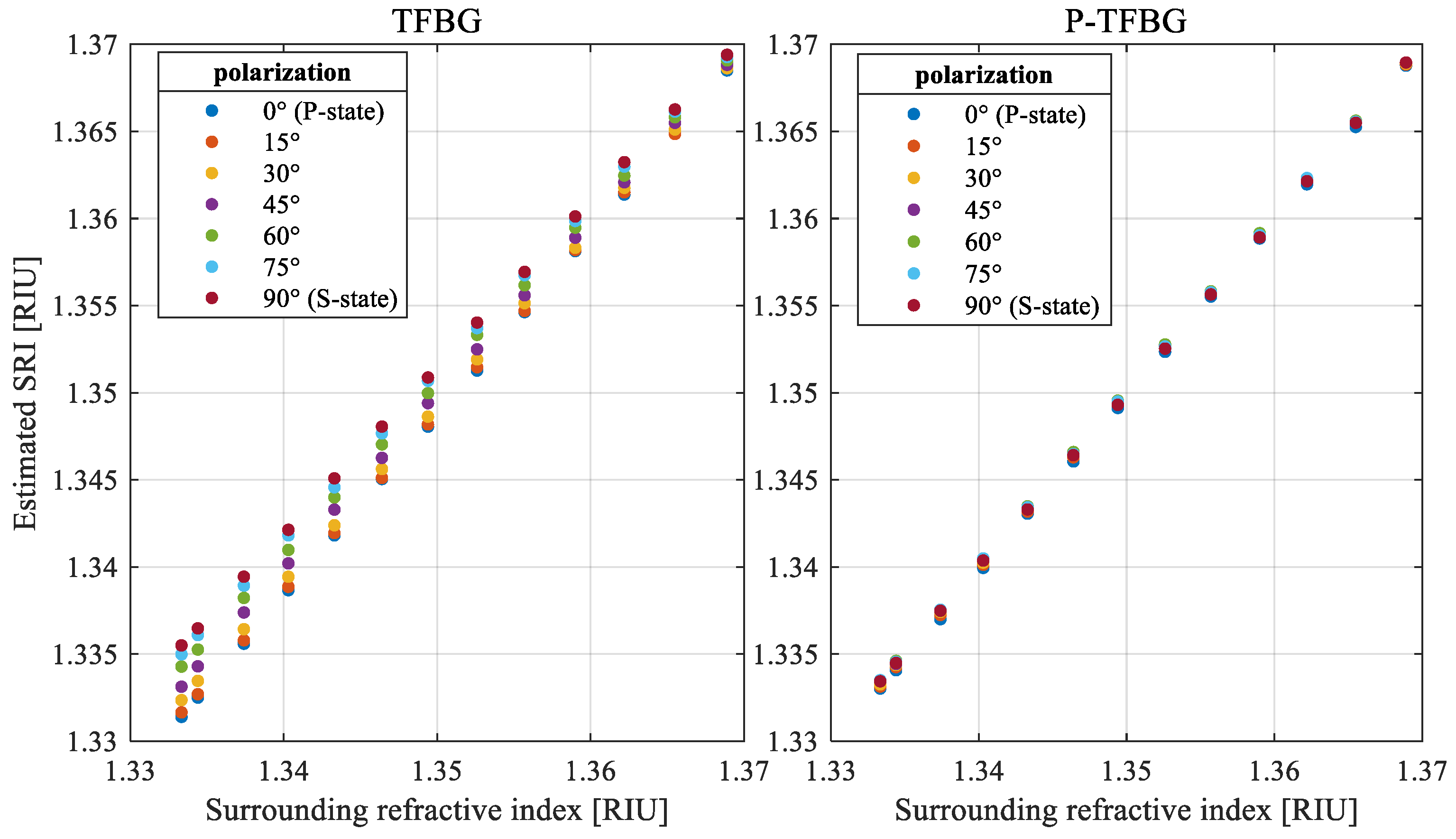Sensors 25 01831 g008