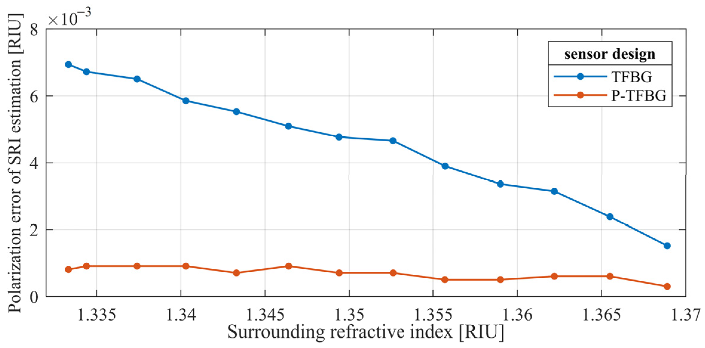Sensors 25 01831 g009