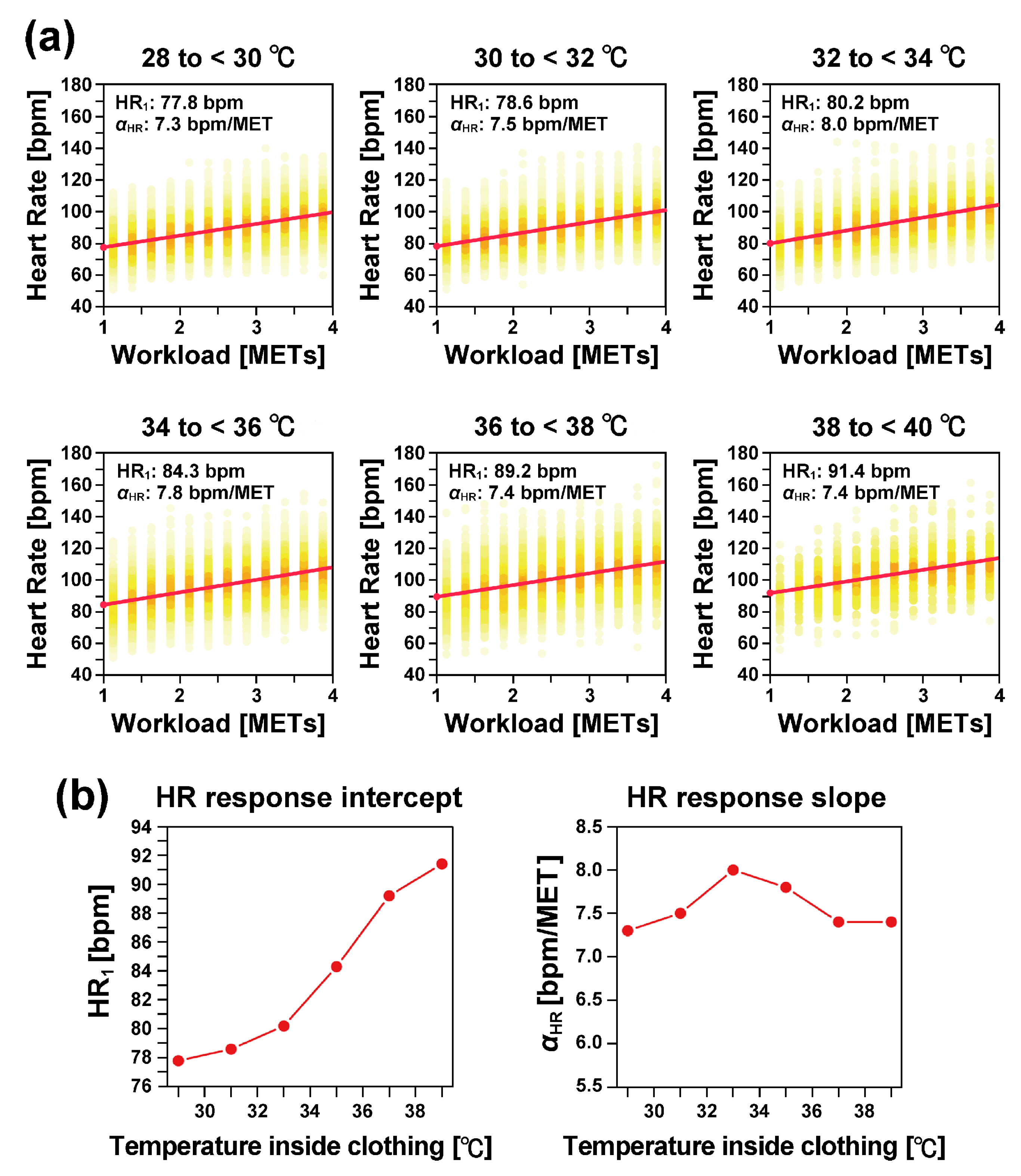 Sensors 25 01832 g005