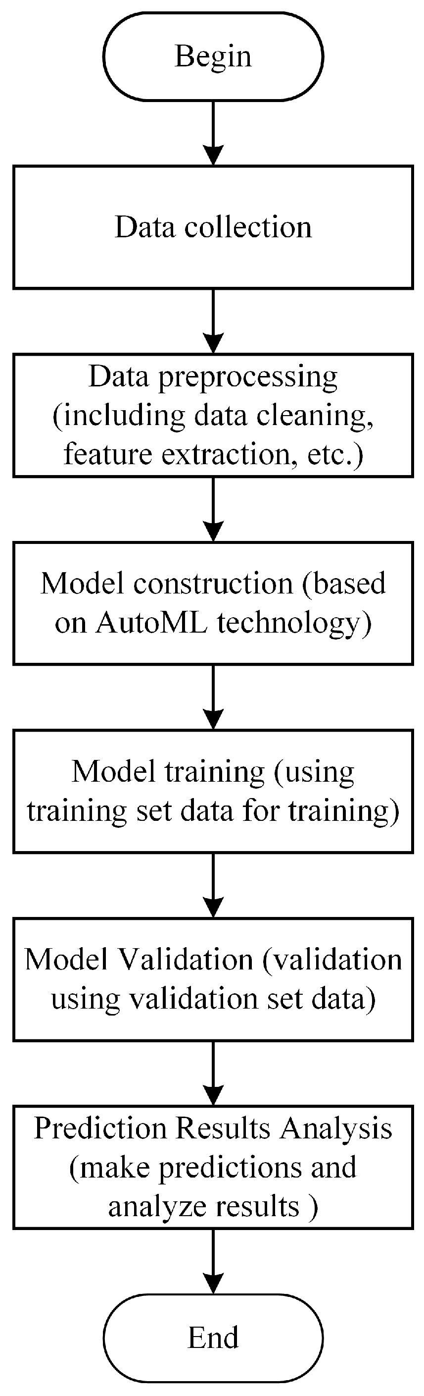 Sensors 25 01836 g008