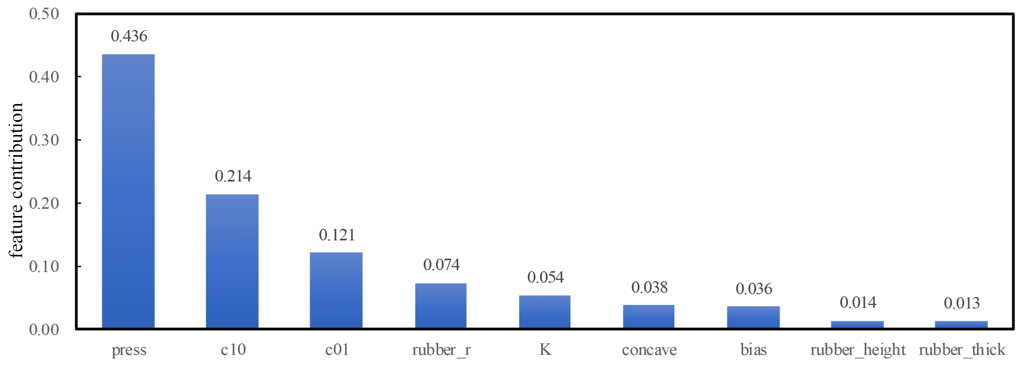 Sensors 25 01836 g013