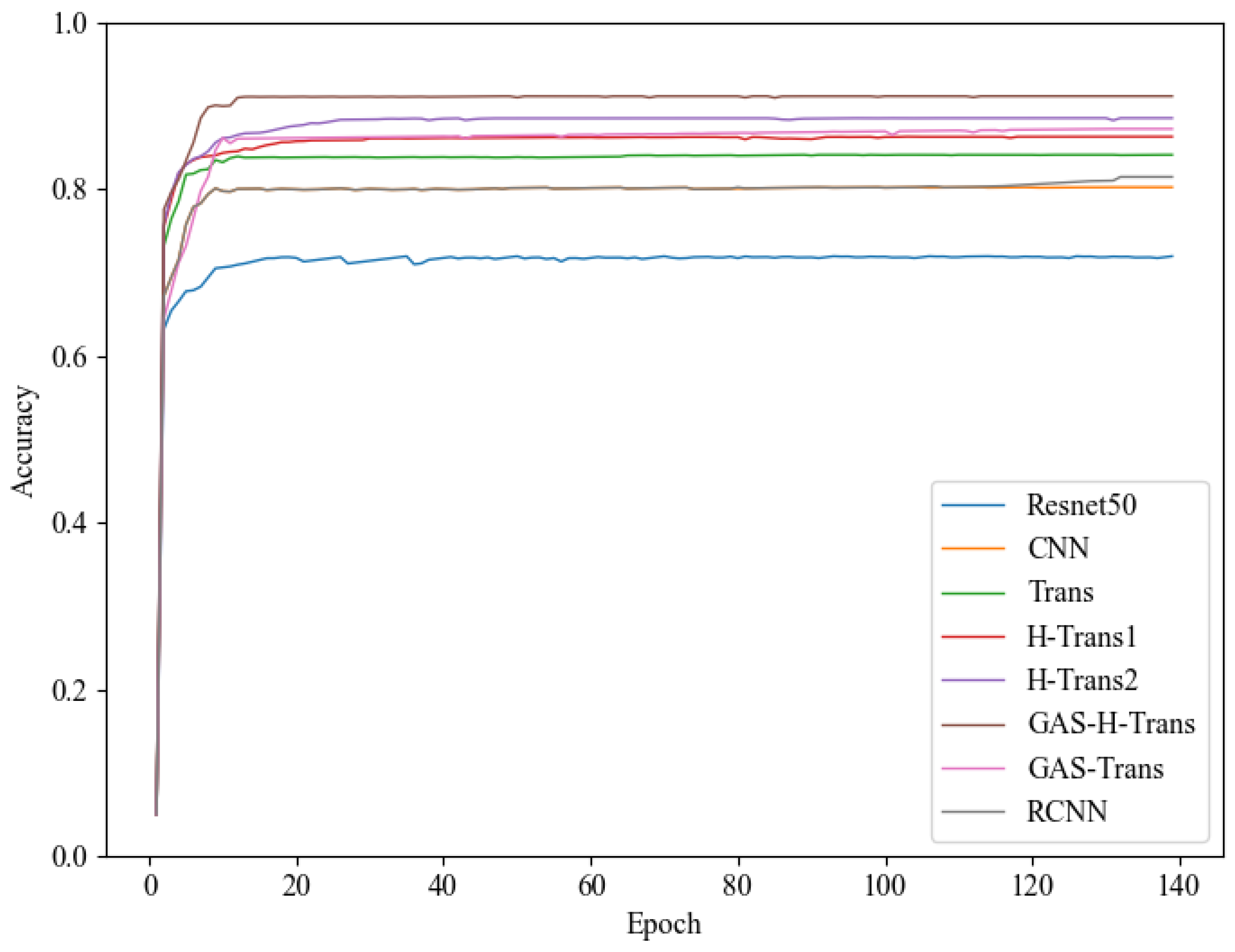 Sensors 25 01839 g004
