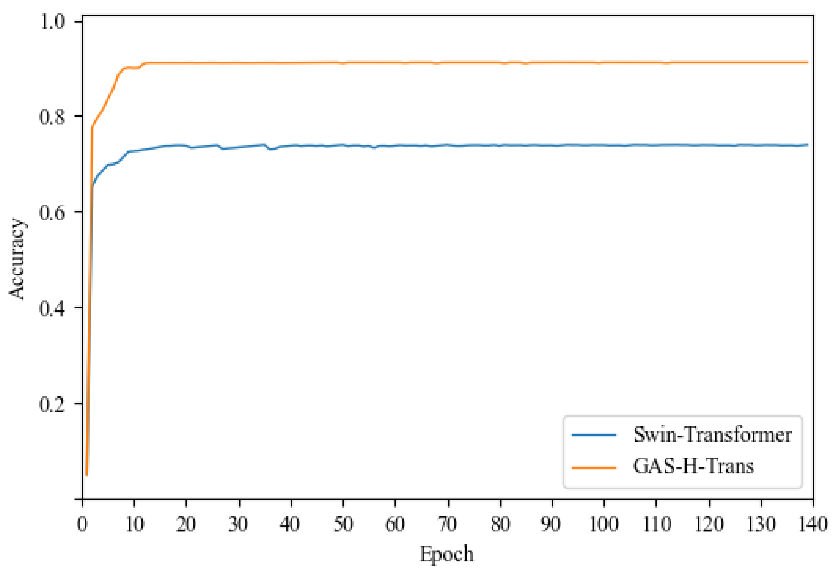 Sensors 25 01839 g006