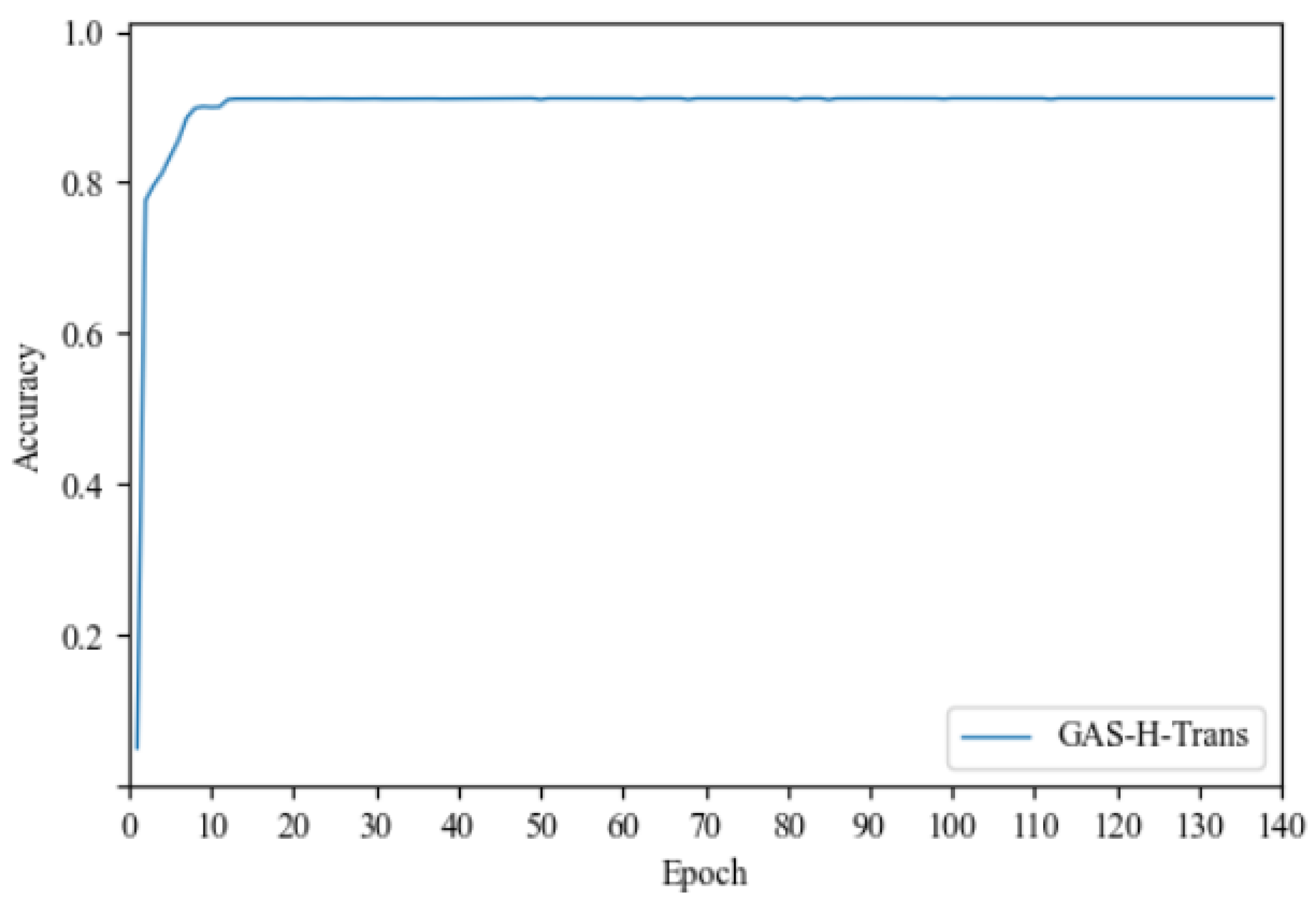 Sensors 25 01839 g008