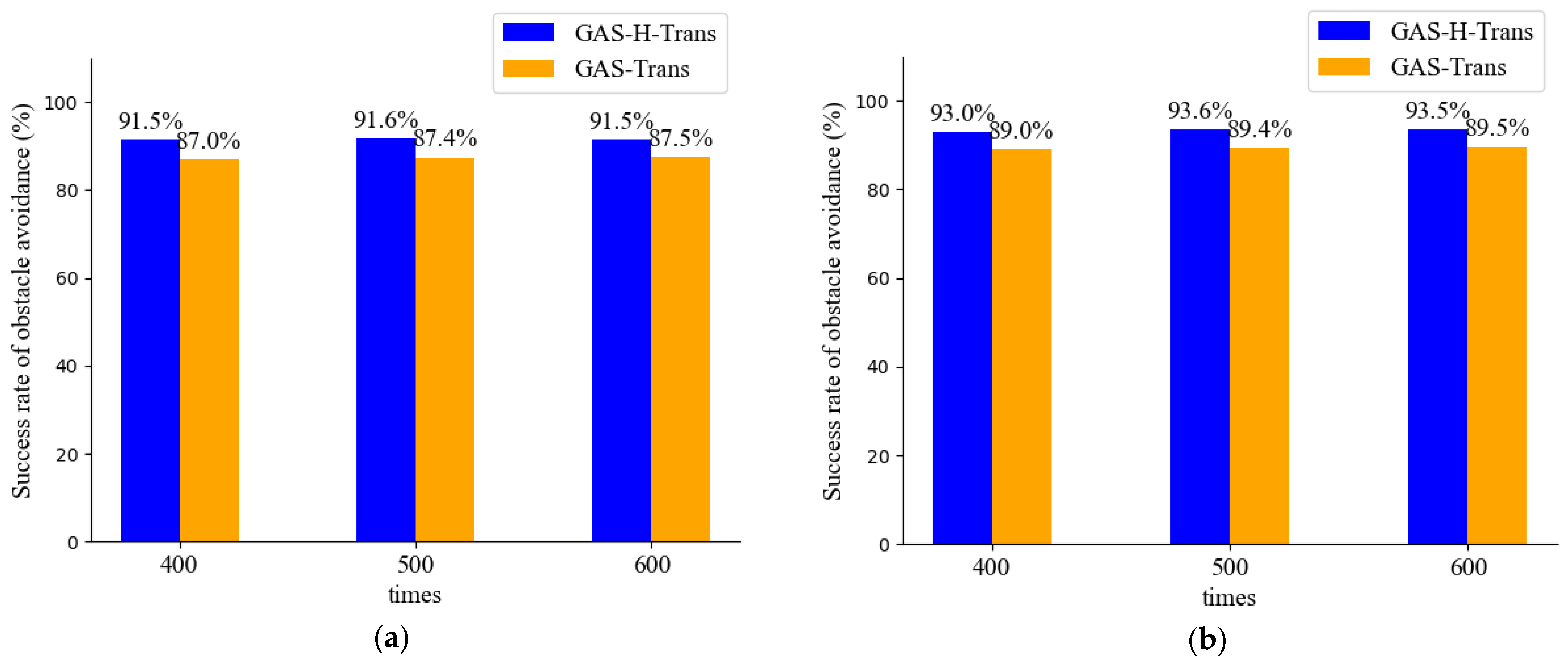 Sensors 25 01839 g013