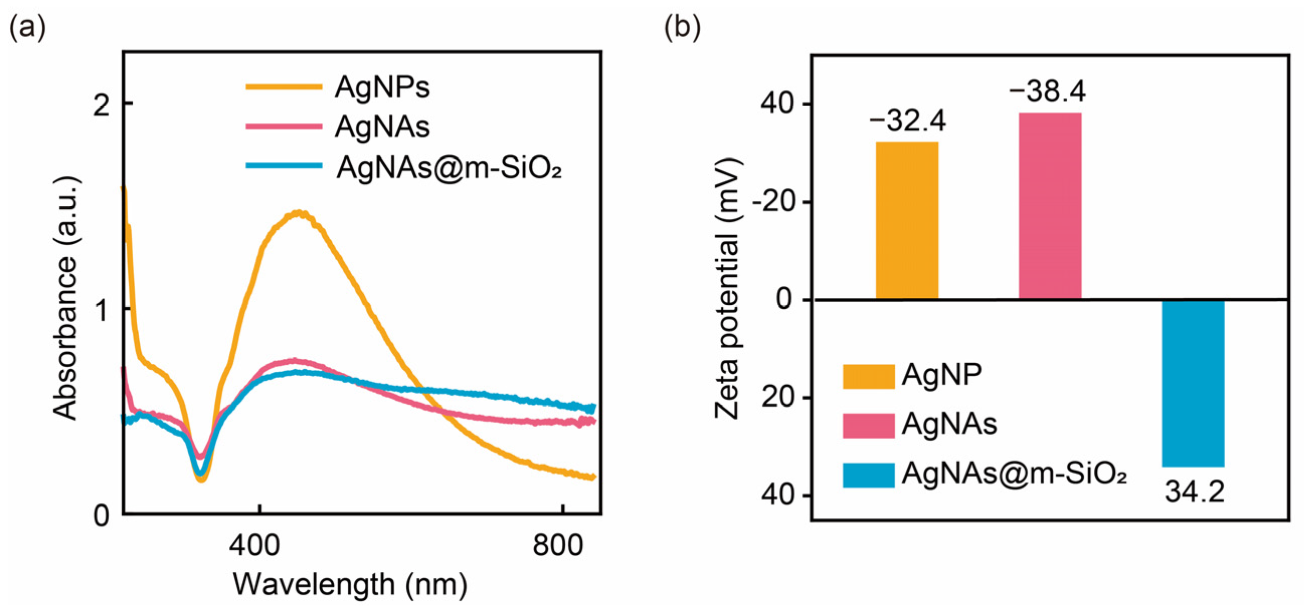 Sensors 25 01840 g002