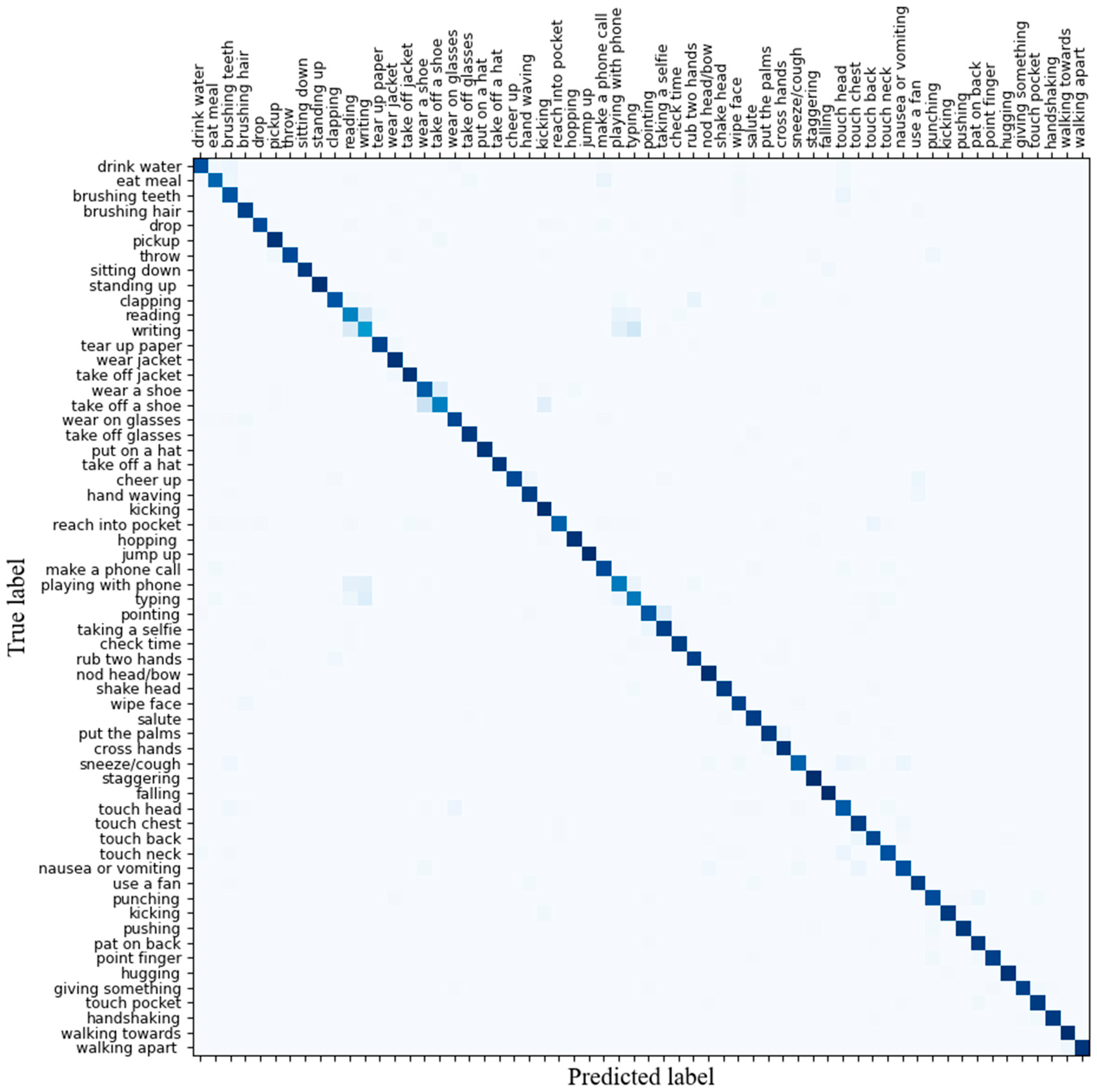 Sensors 25 01841 g007