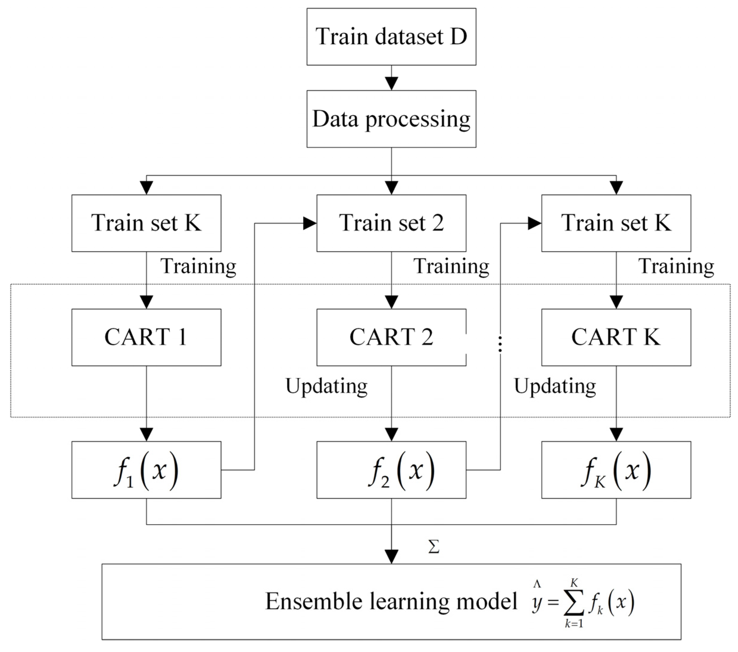 Sensors 25 01842 g002