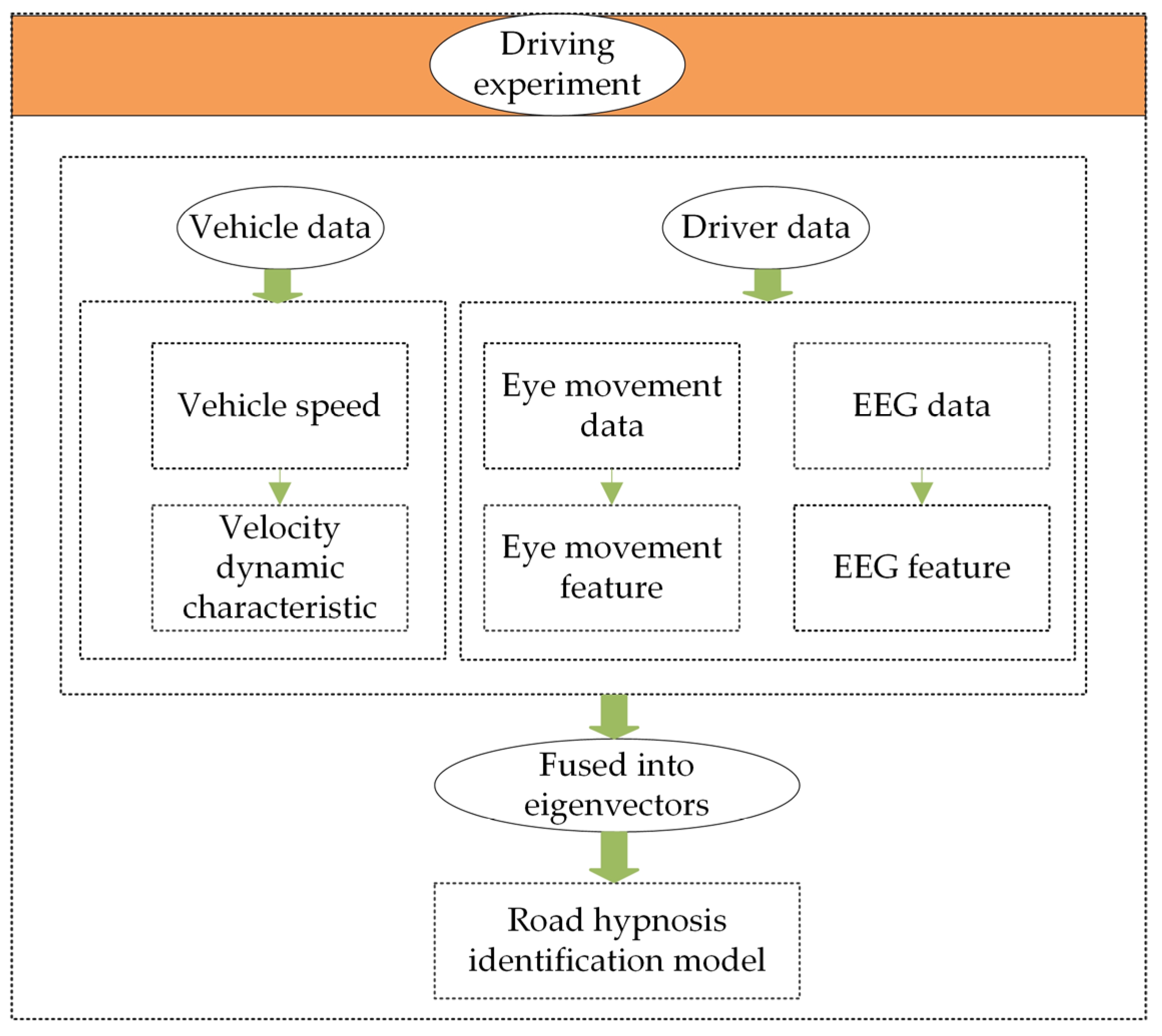 Sensors 25 01842 g007