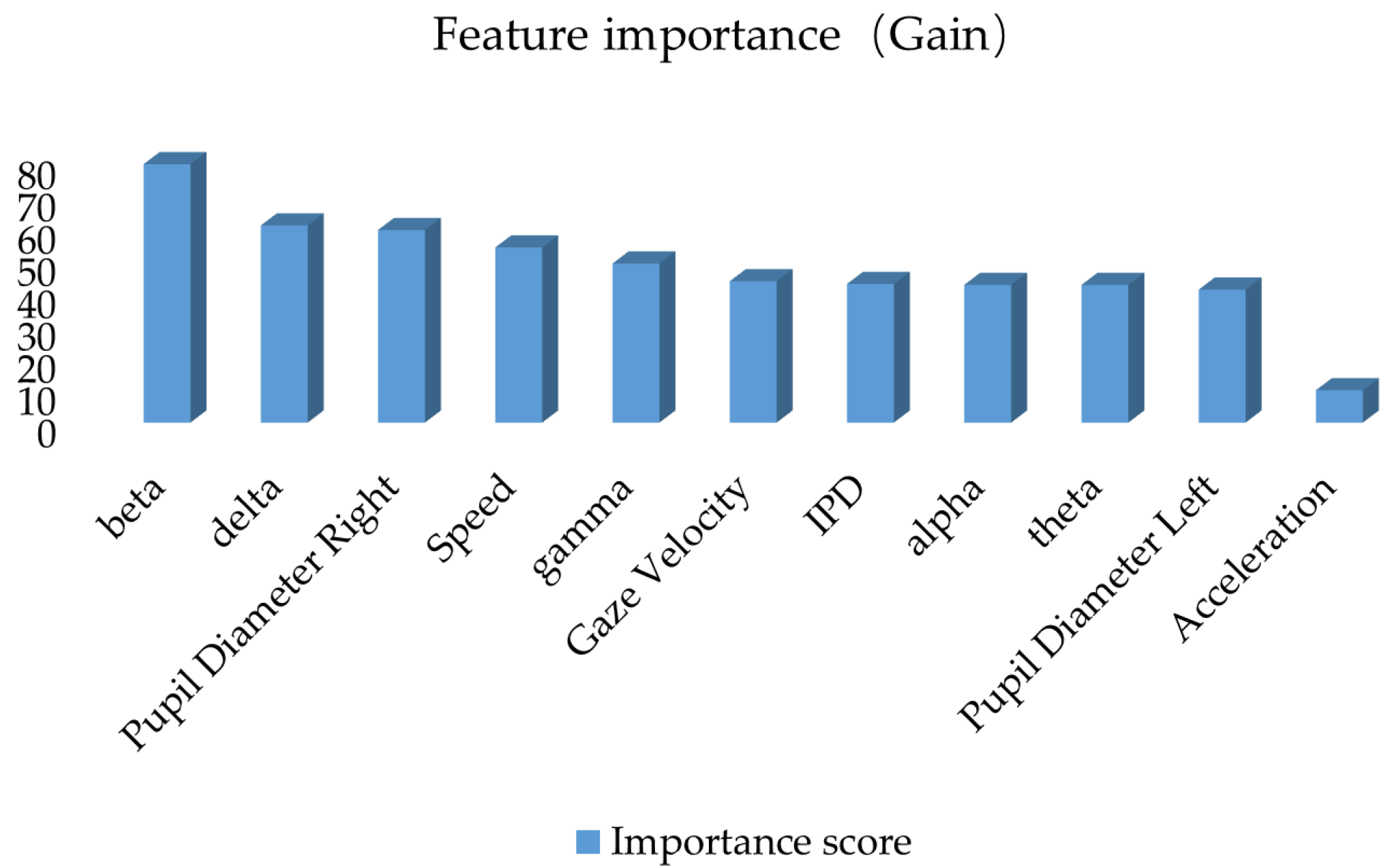 Sensors 25 01842 g008