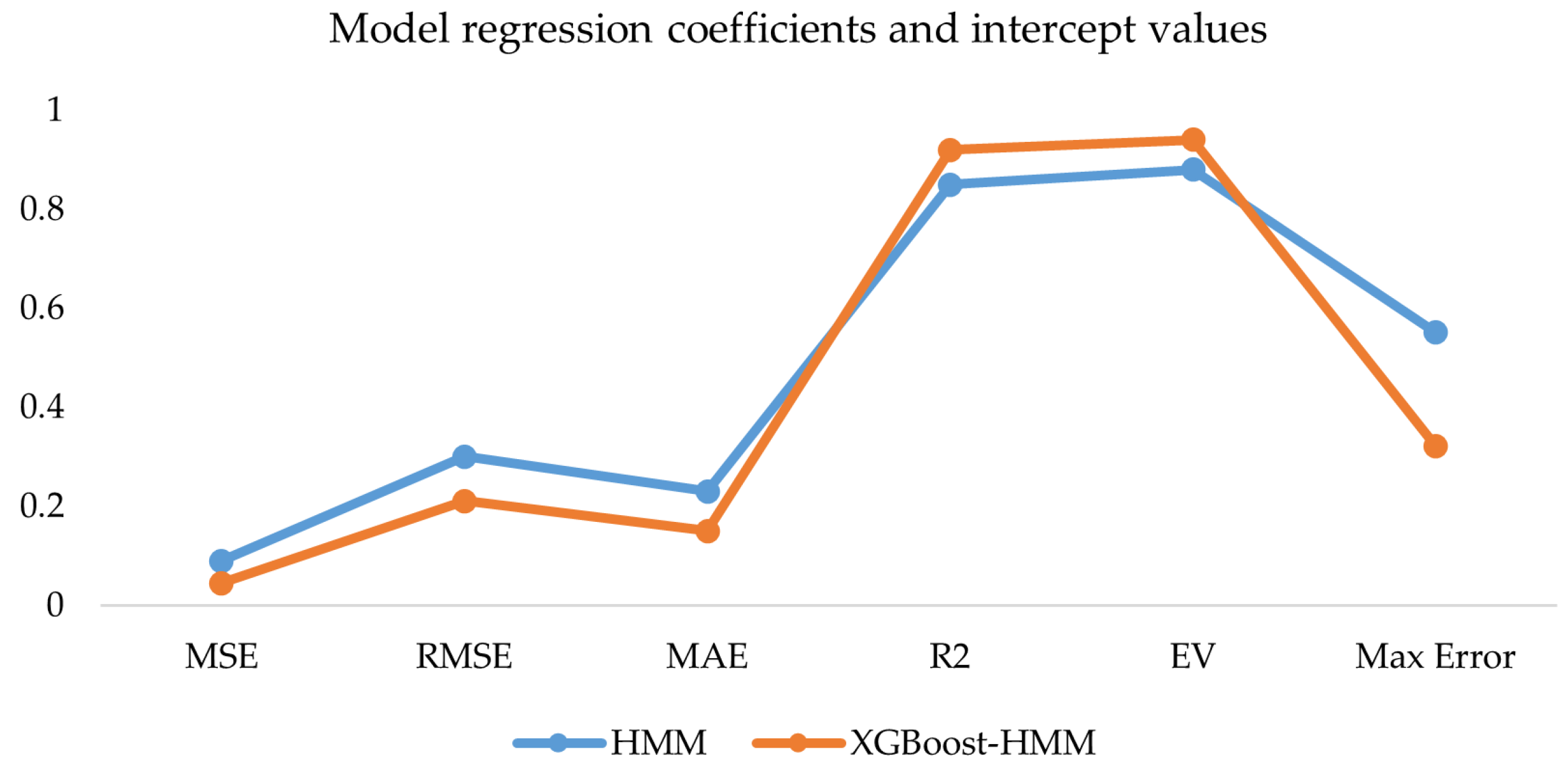 Sensors 25 01842 g015