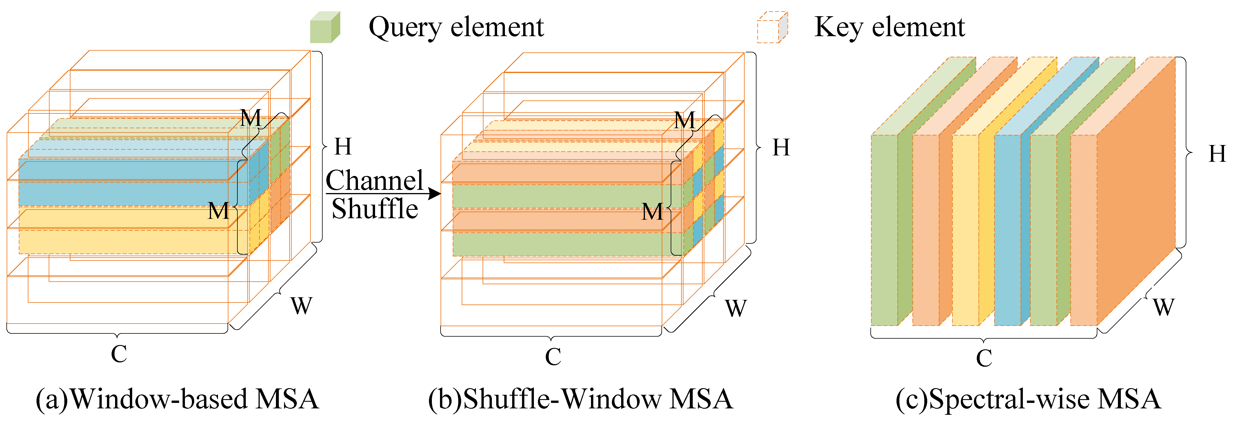 Sensors 25 01843 g007