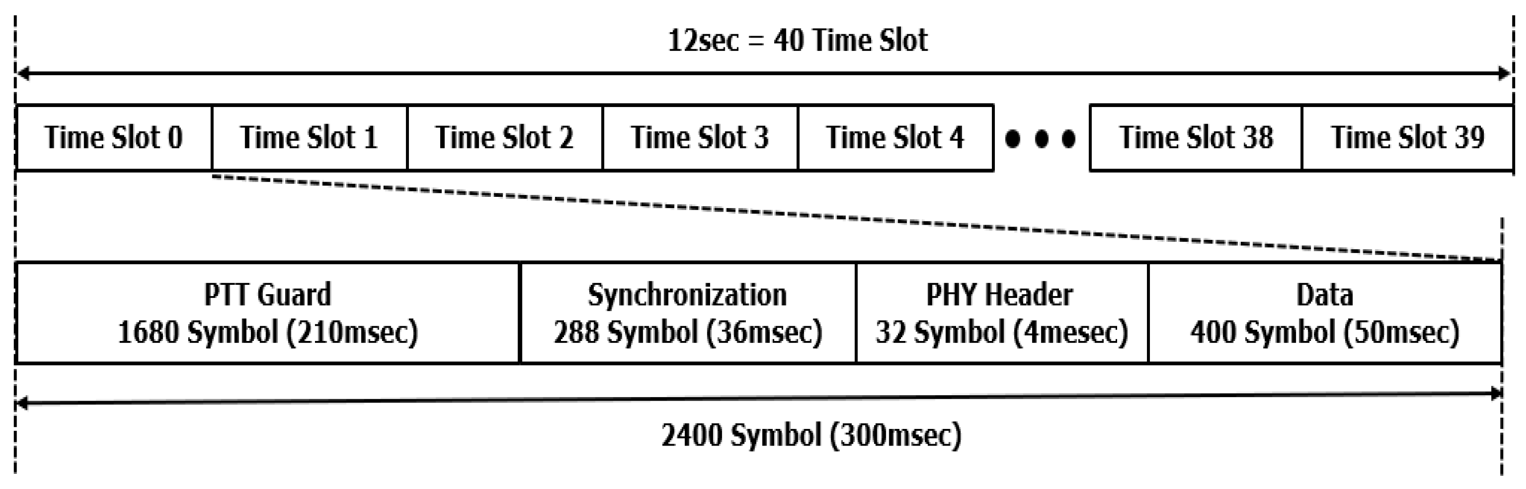 Sensors 25 01844 g001