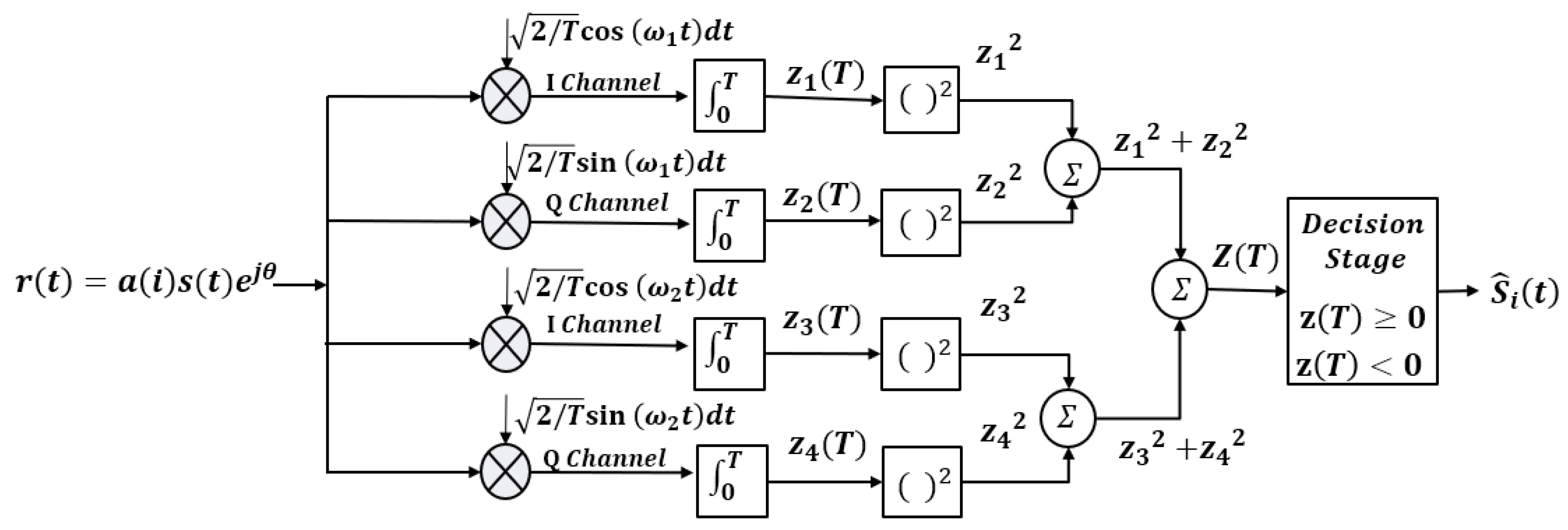 Sensors 25 01844 g003