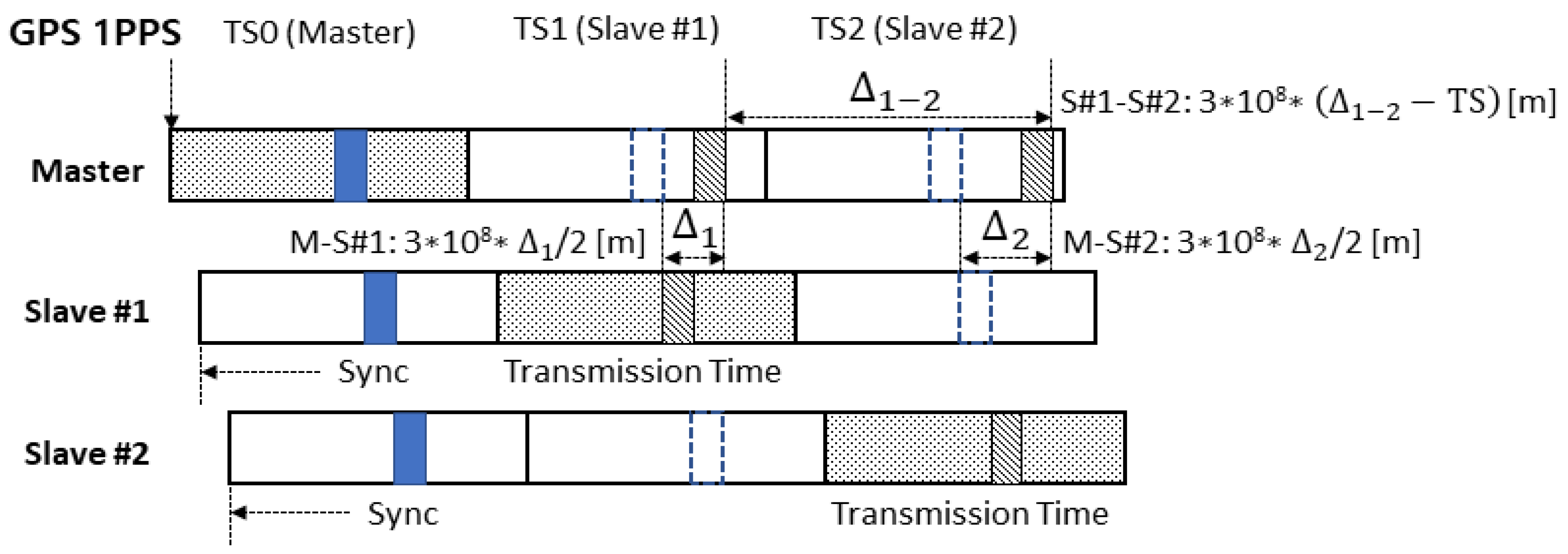 Sensors 25 01844 g005