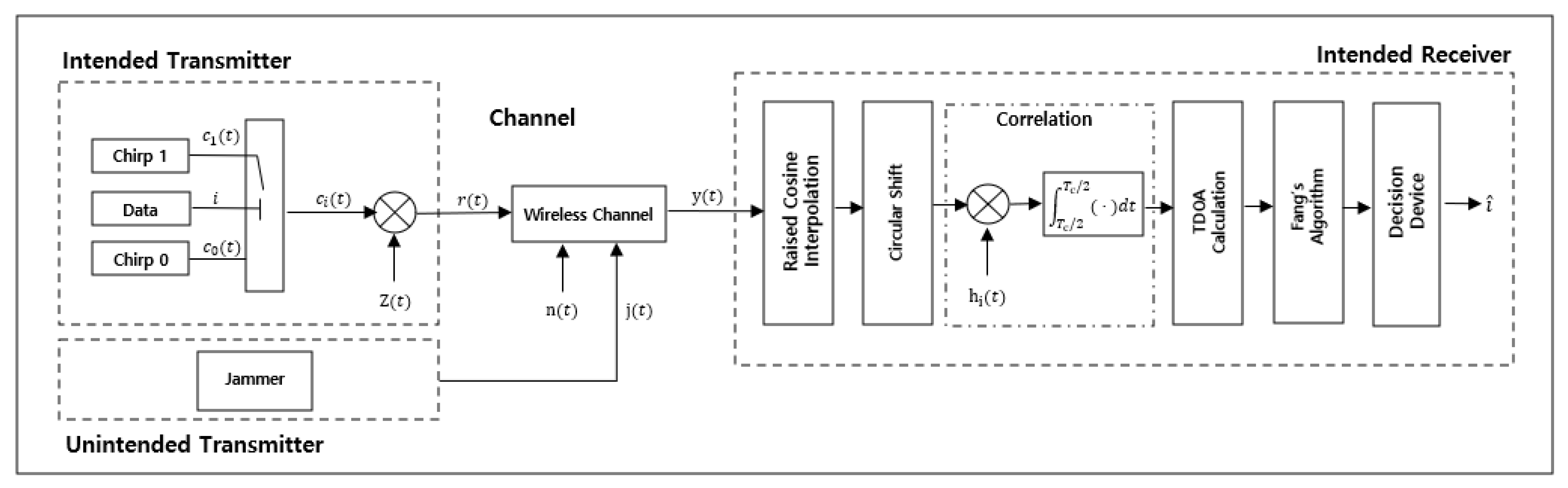Sensors 25 01844 g006