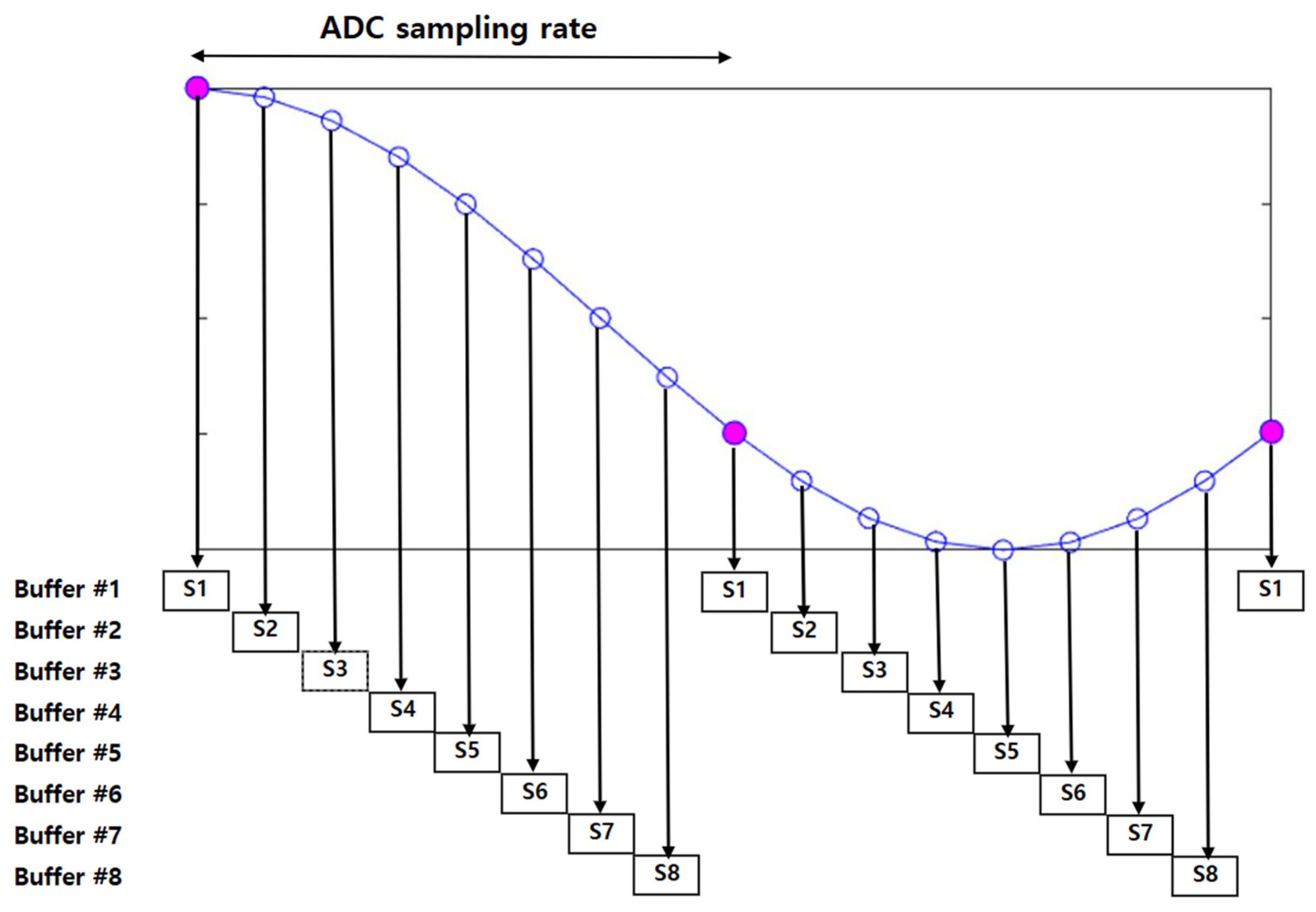 Sensors 25 01844 g009