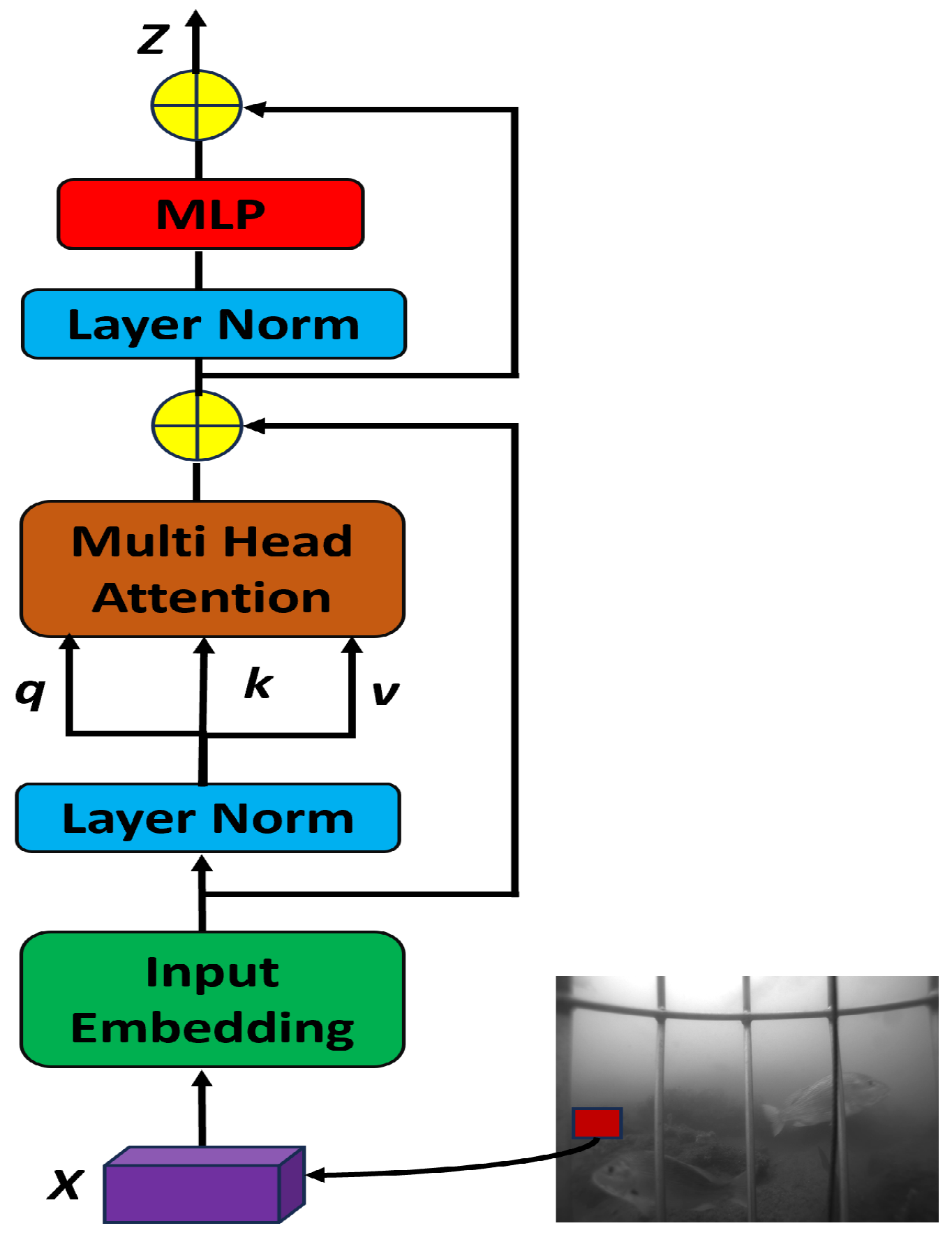Sensors 25 01846 g003