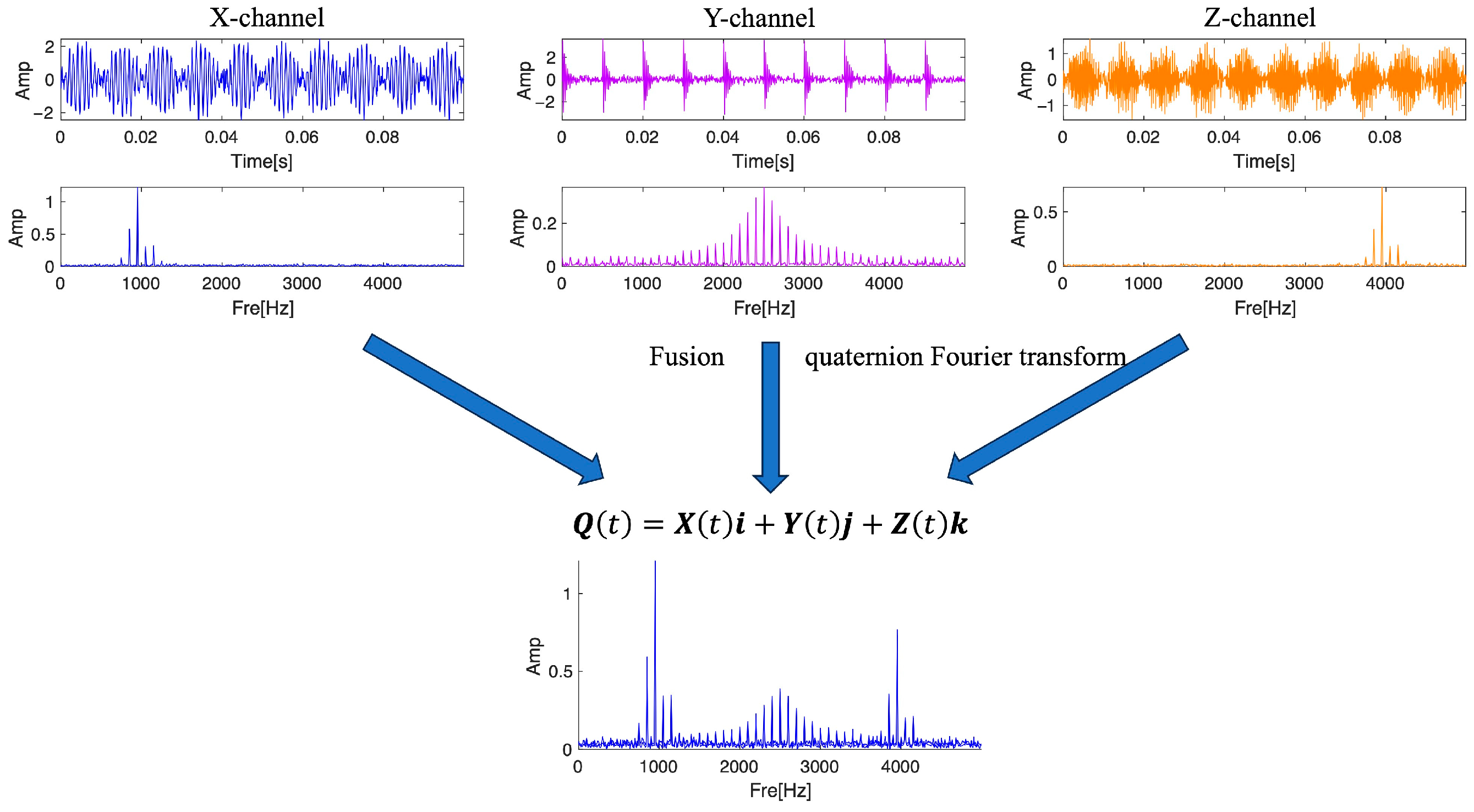 Sensors 25 01848 g002