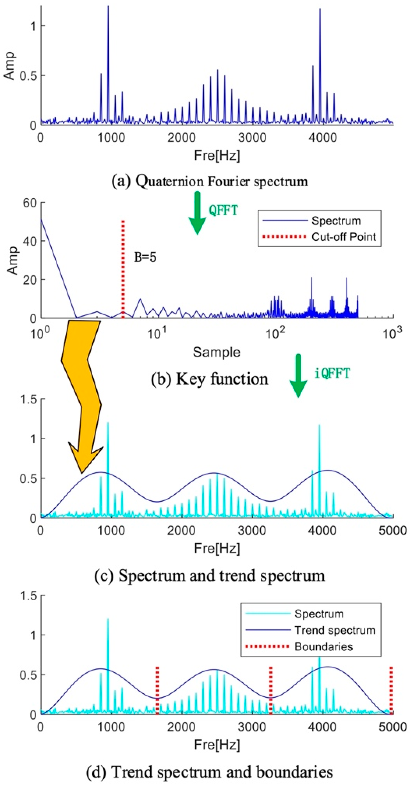 Sensors 25 01848 g003