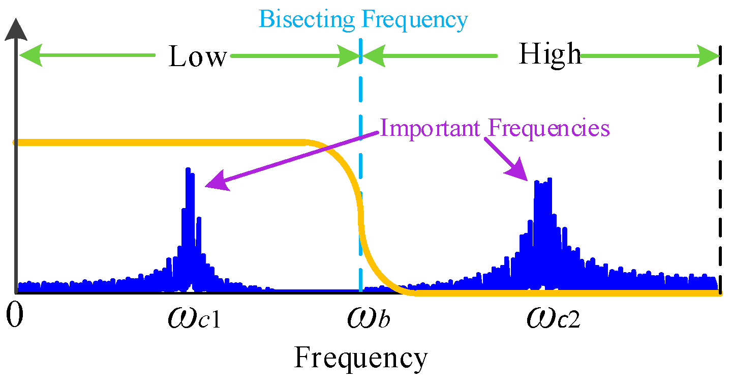 Sensors 25 01848 g004