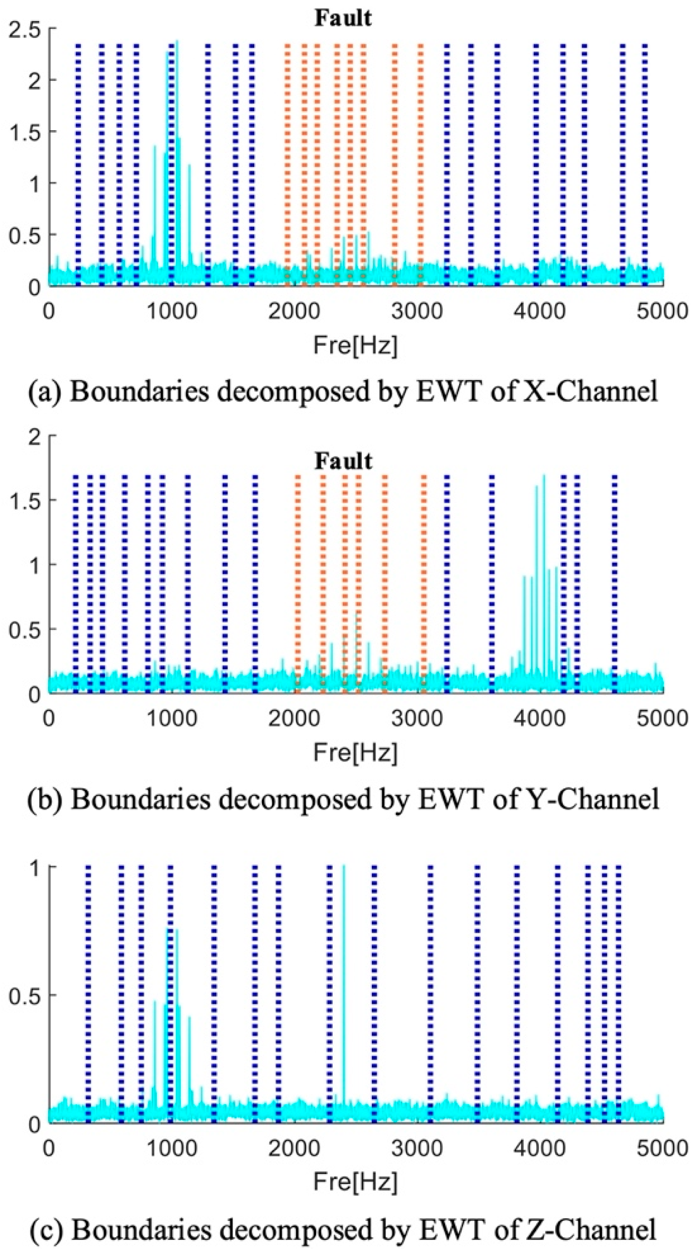 Sensors 25 01848 g009