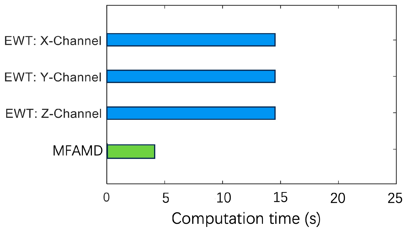 Sensors 25 01848 g014