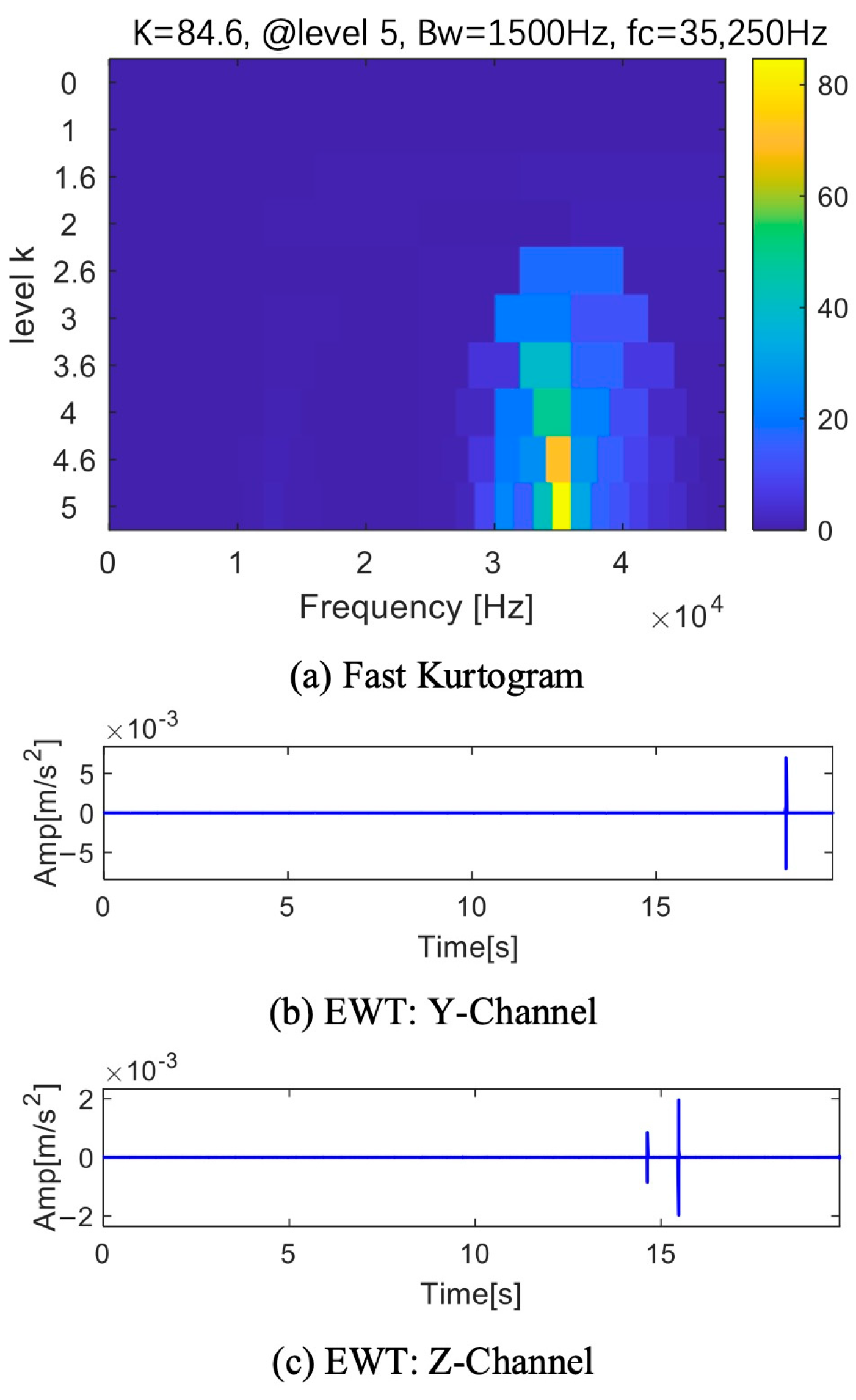 Sensors 25 01848 g026