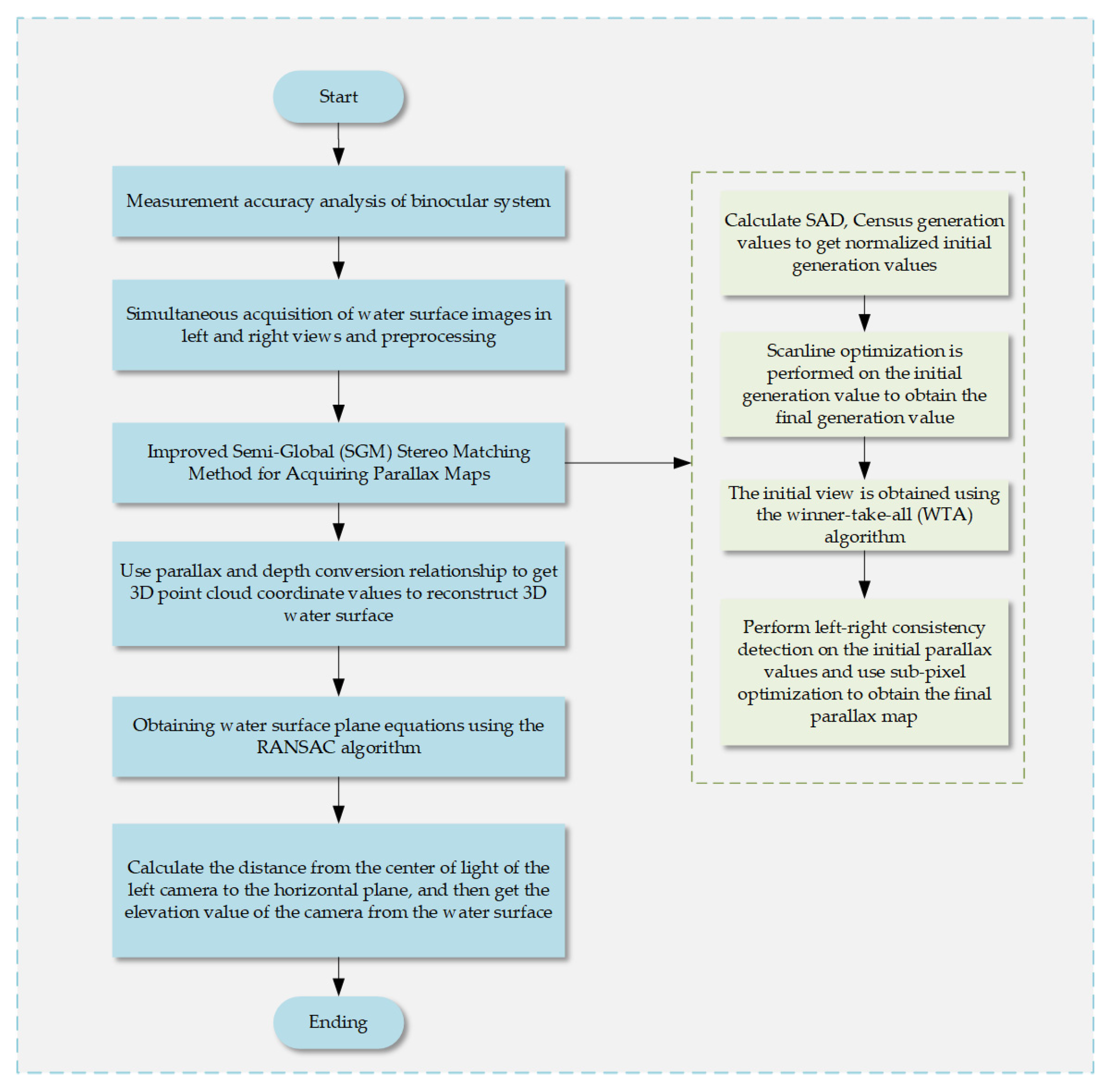 Sensors 25 01850 g001