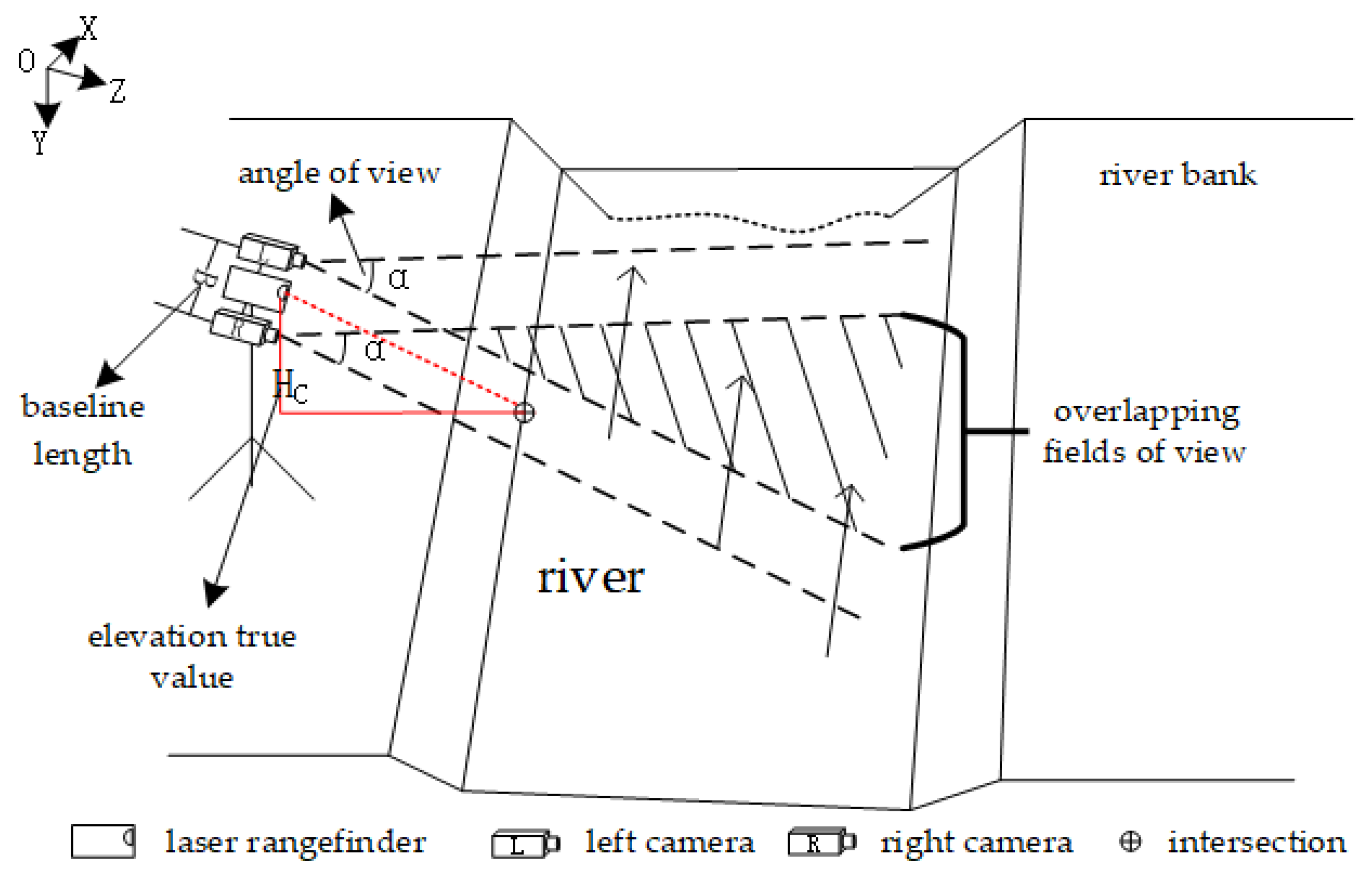 Sensors 25 01850 g002