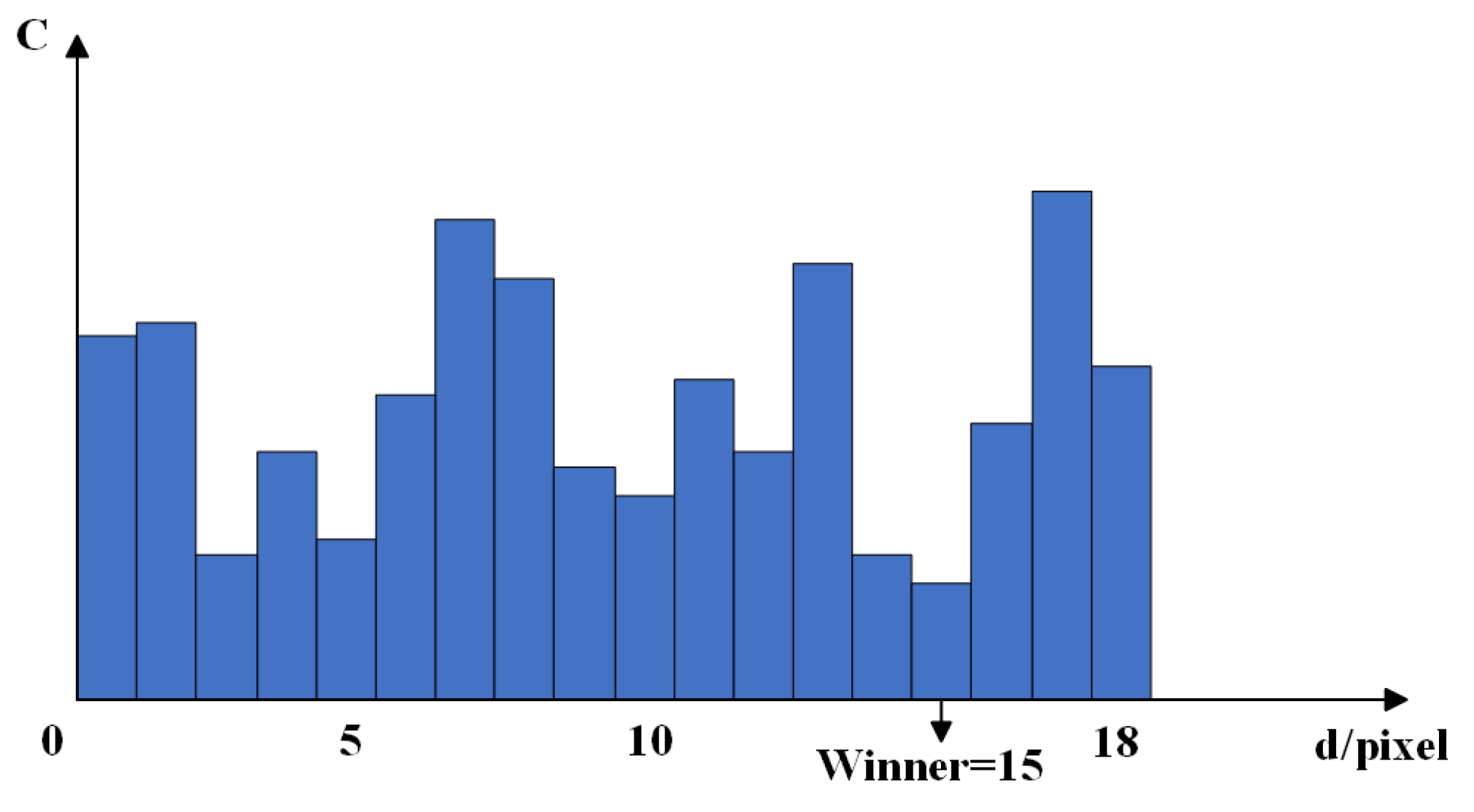 Sensors 25 01850 g003