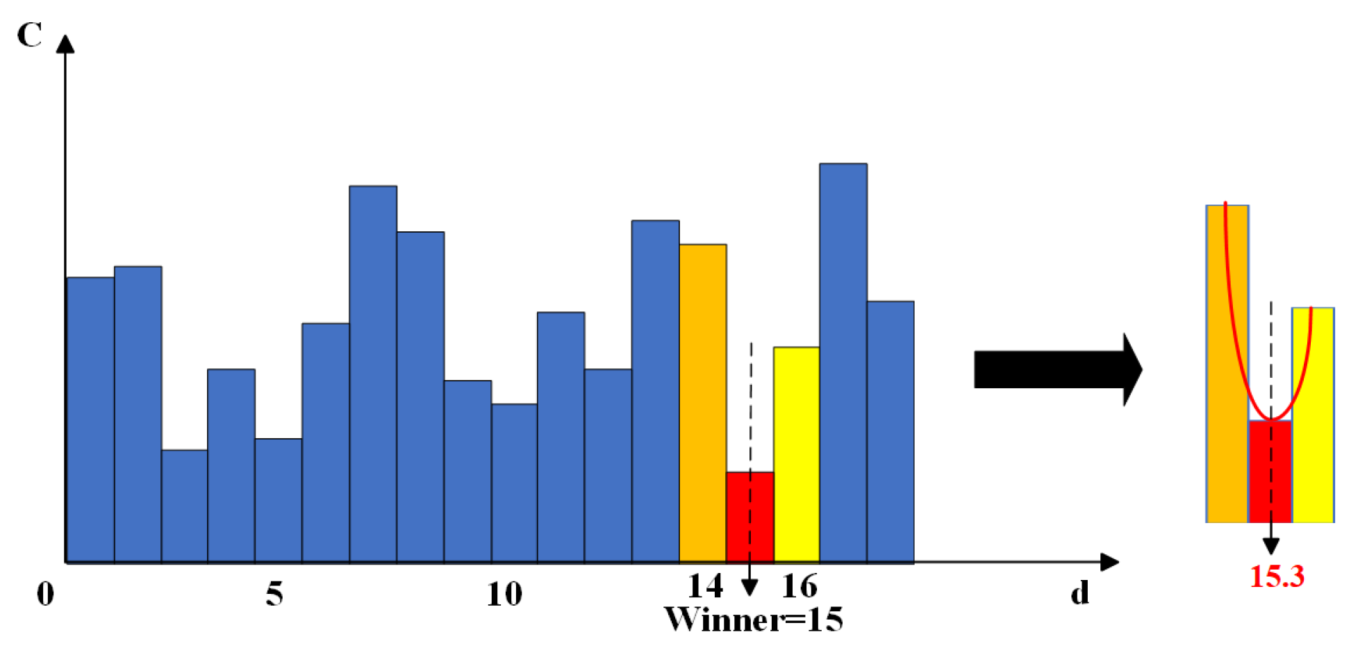 Sensors 25 01850 g004