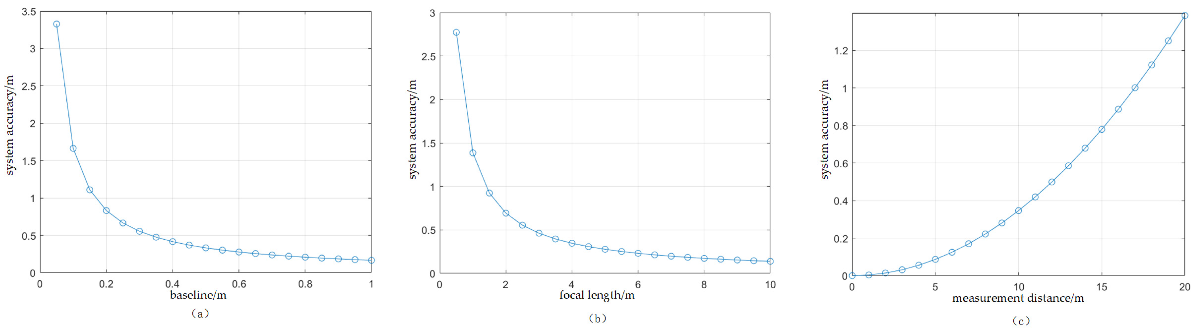 Sensors 25 01850 g005