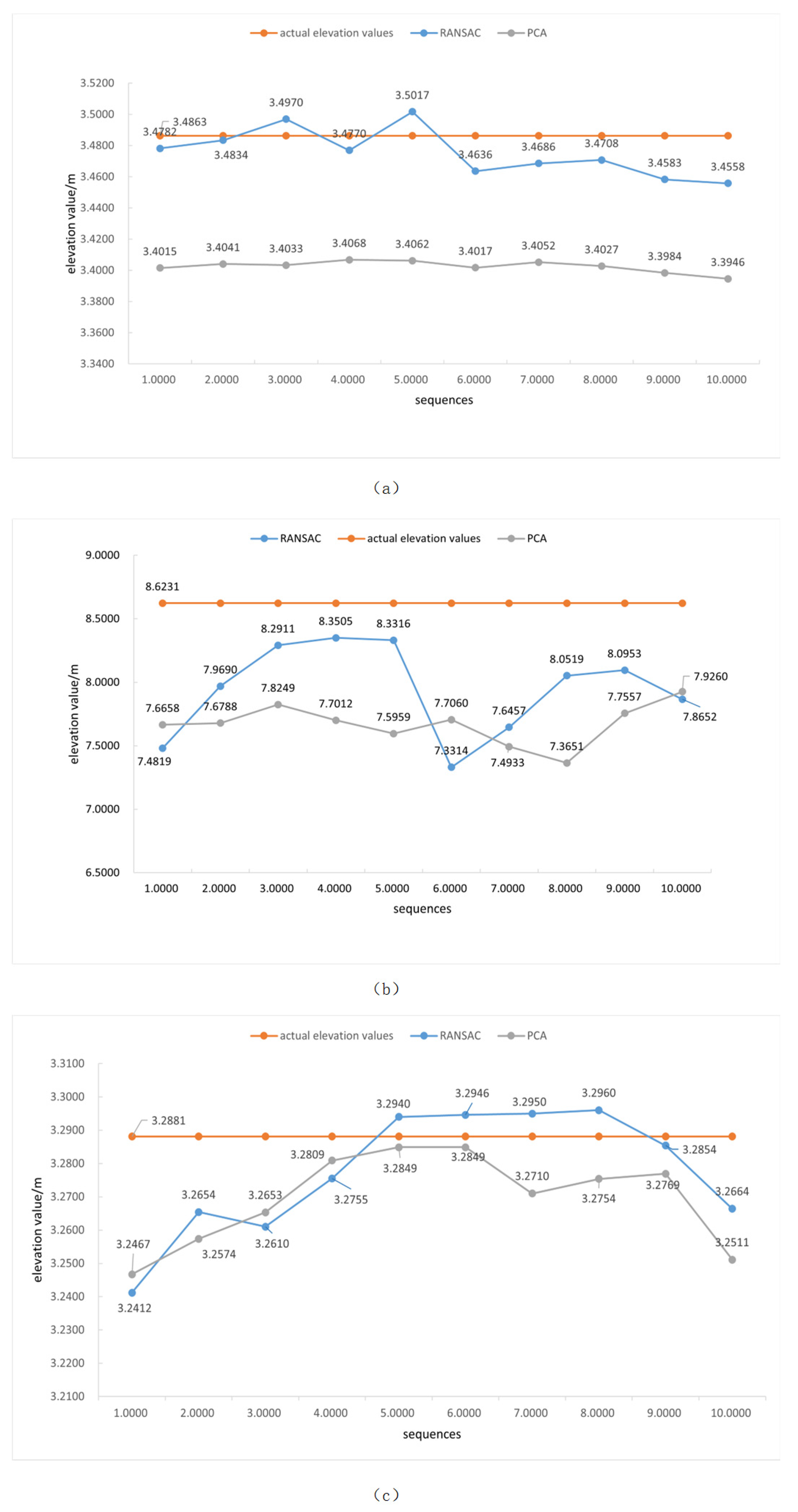 Sensors 25 01850 g012