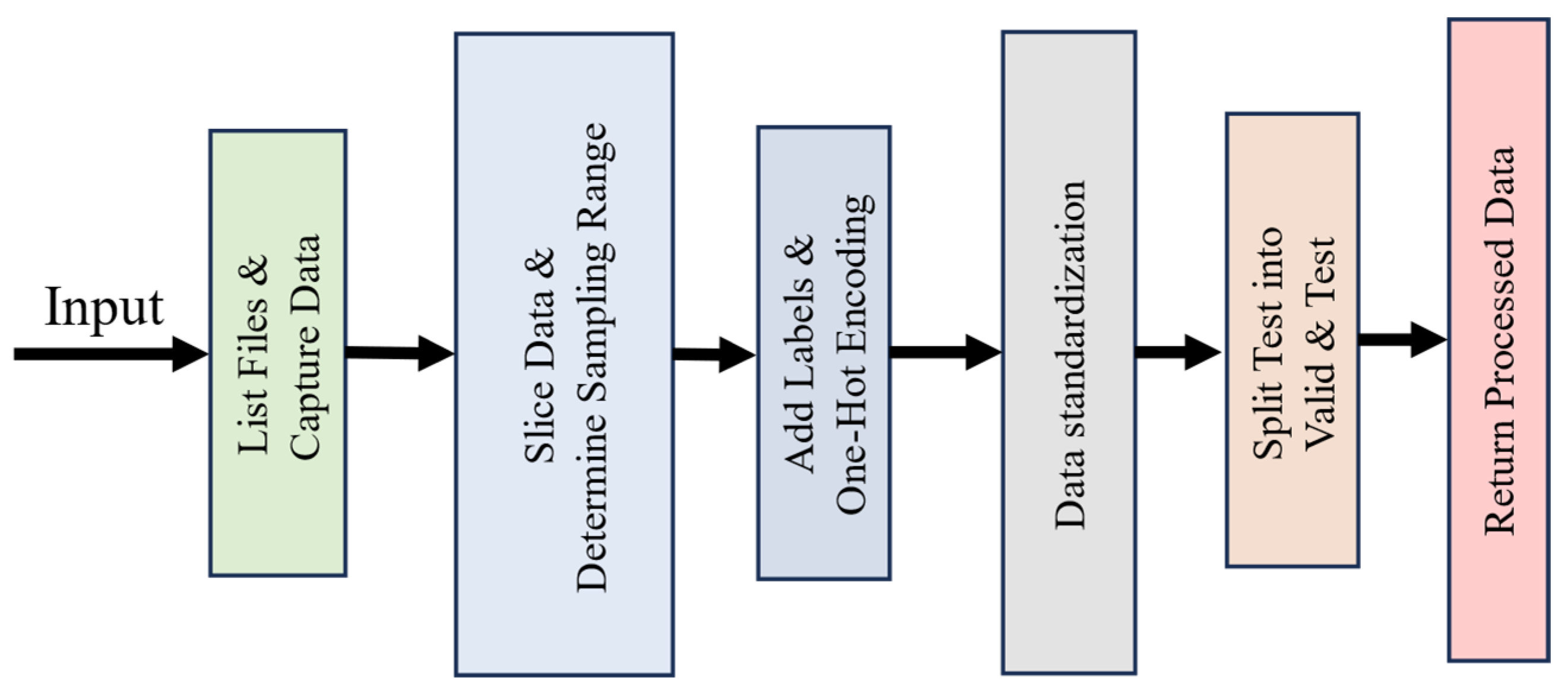 Sensors 25 01851 g003