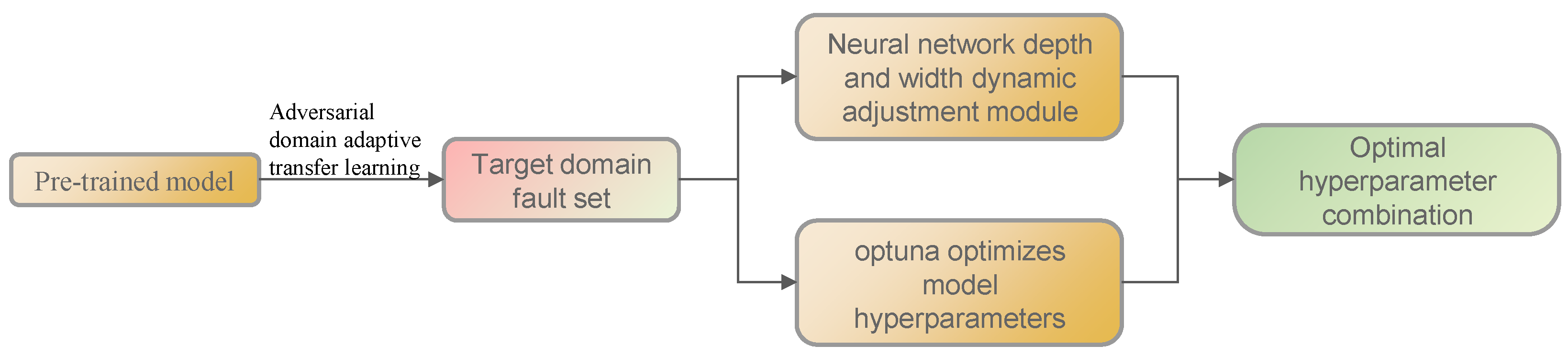 Sensors 25 01851 g004