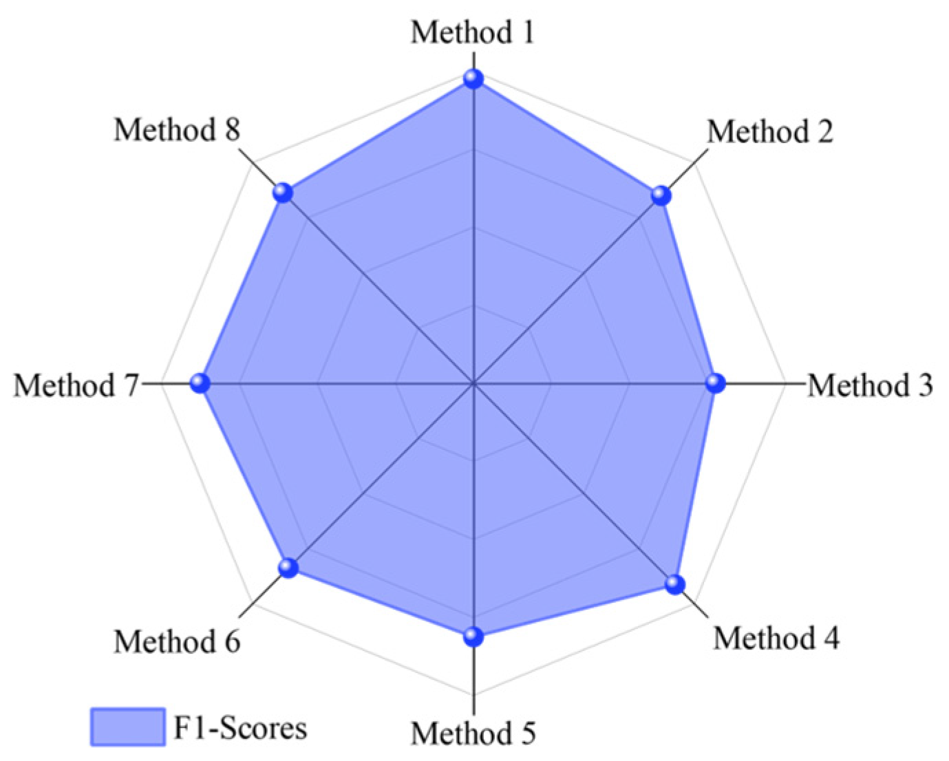 Sensors 25 01851 g007