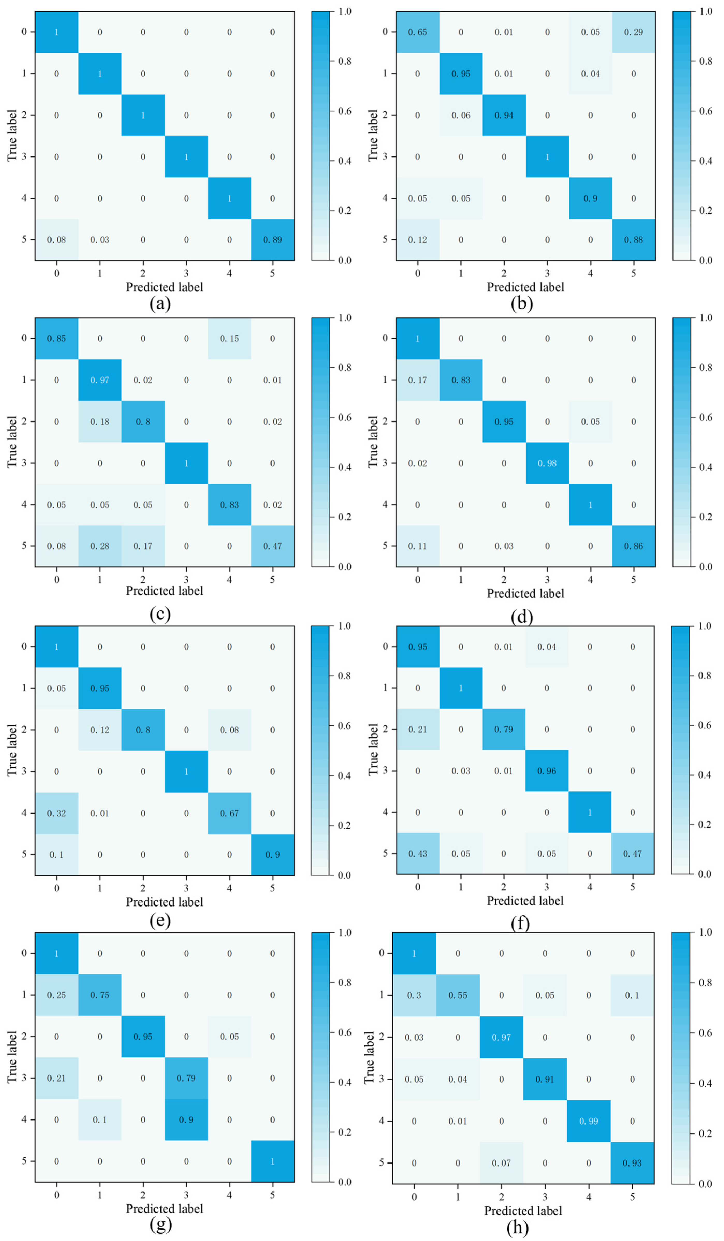 Sensors 25 01851 g008