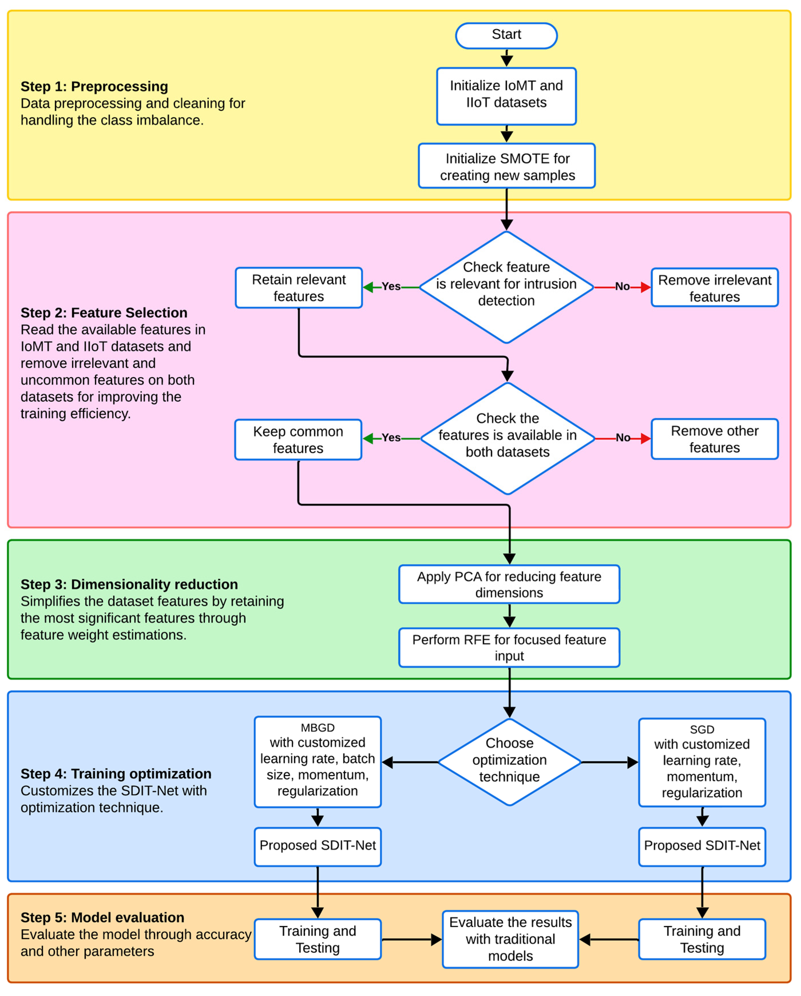 Sensors 25 01852 g001